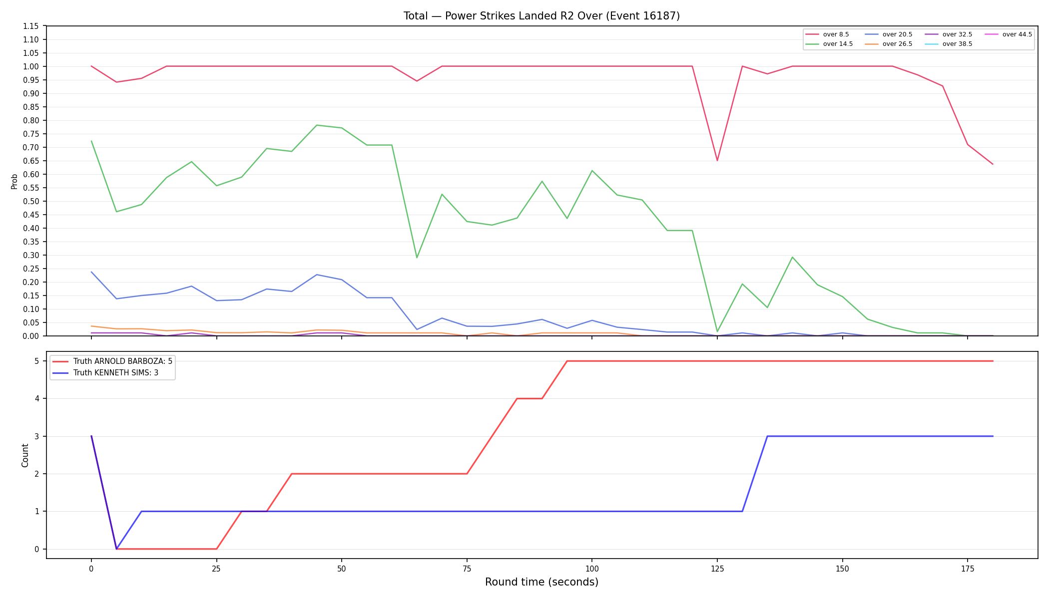 Stats/Round/Total Overs/Power Strikes Landed/Round 02/16187 Round 02 Over — Dev