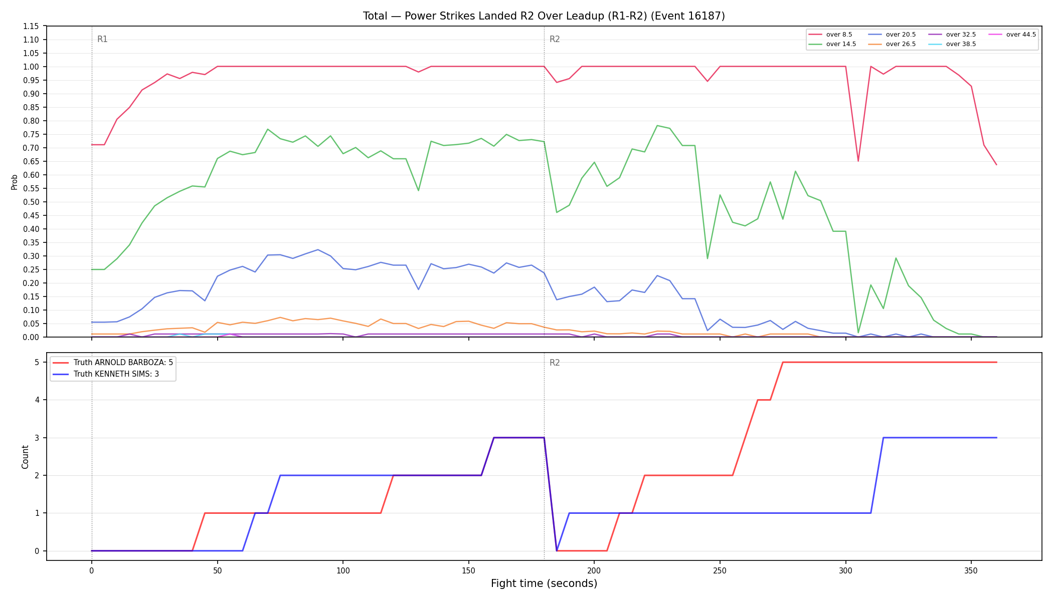 Stats/Round/Total Overs/Power Strikes Landed/Round 02/16187 Round 02 Over Leadup — Dev