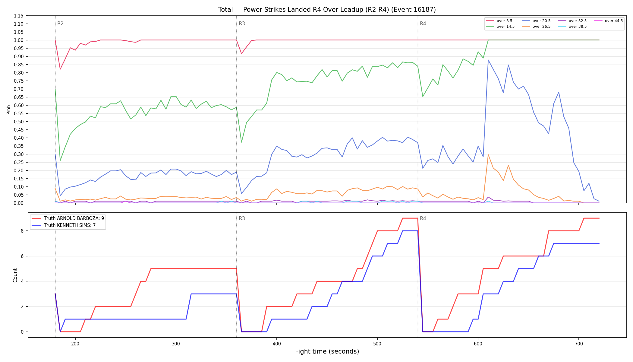 Stats/Round/Total Overs/Power Strikes Landed/Round 04/16187 Round 04 Over Leadup — Dev