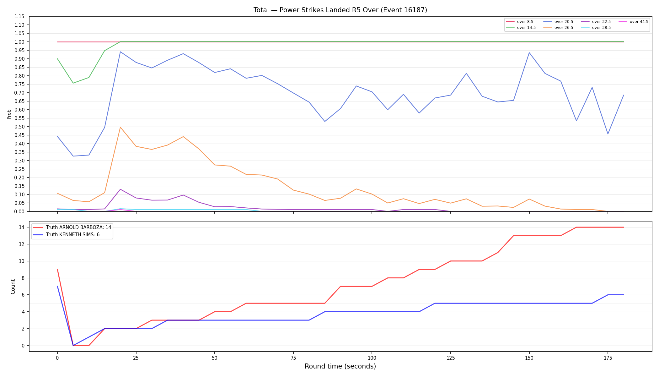 Stats/Round/Total Overs/Power Strikes Landed/Round 05/16187 Round 05 Over — Dev