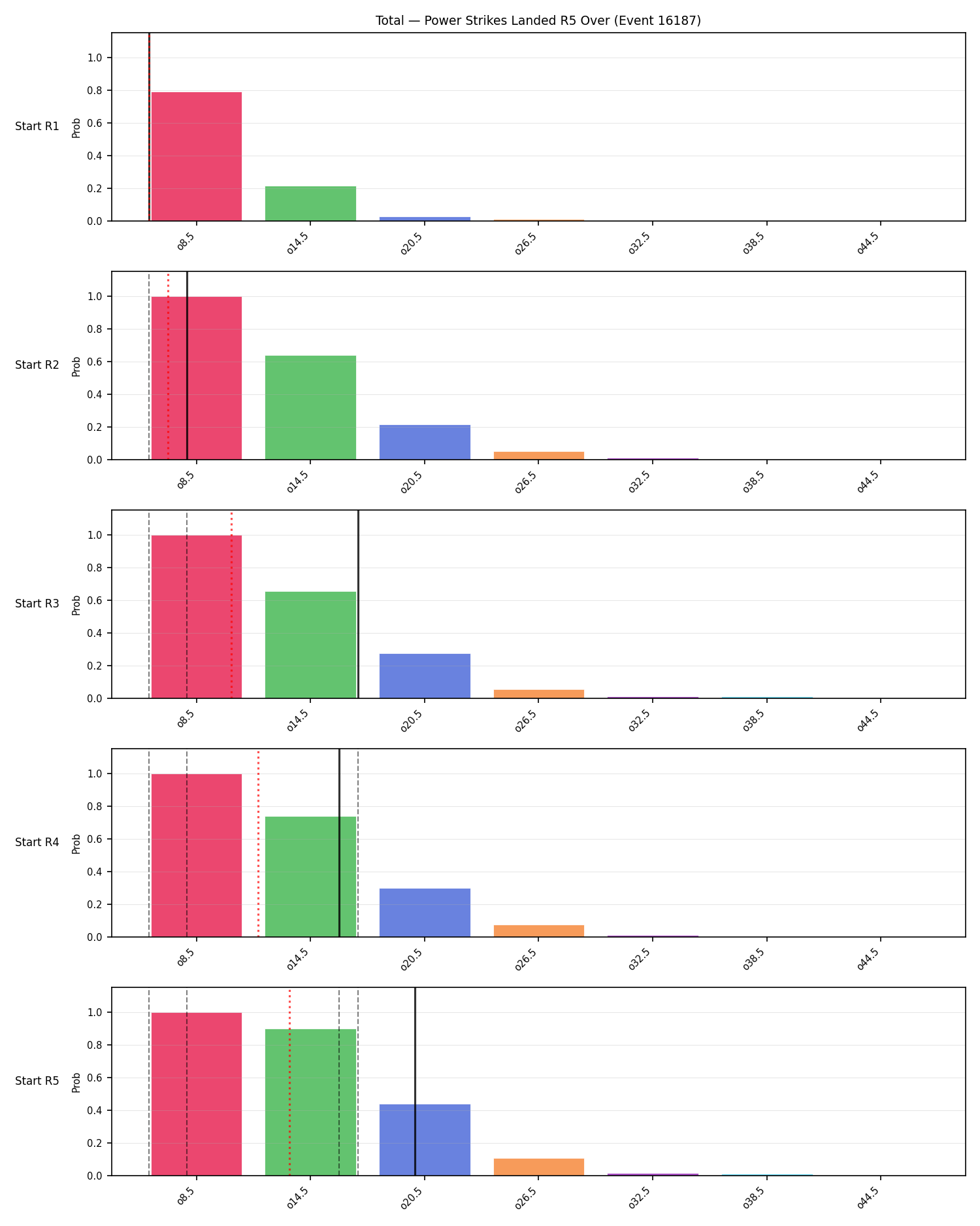 Stats/Round/Total Overs/Power Strikes Landed/Round 05/16187 Round 05 Over Snapshots — Dev