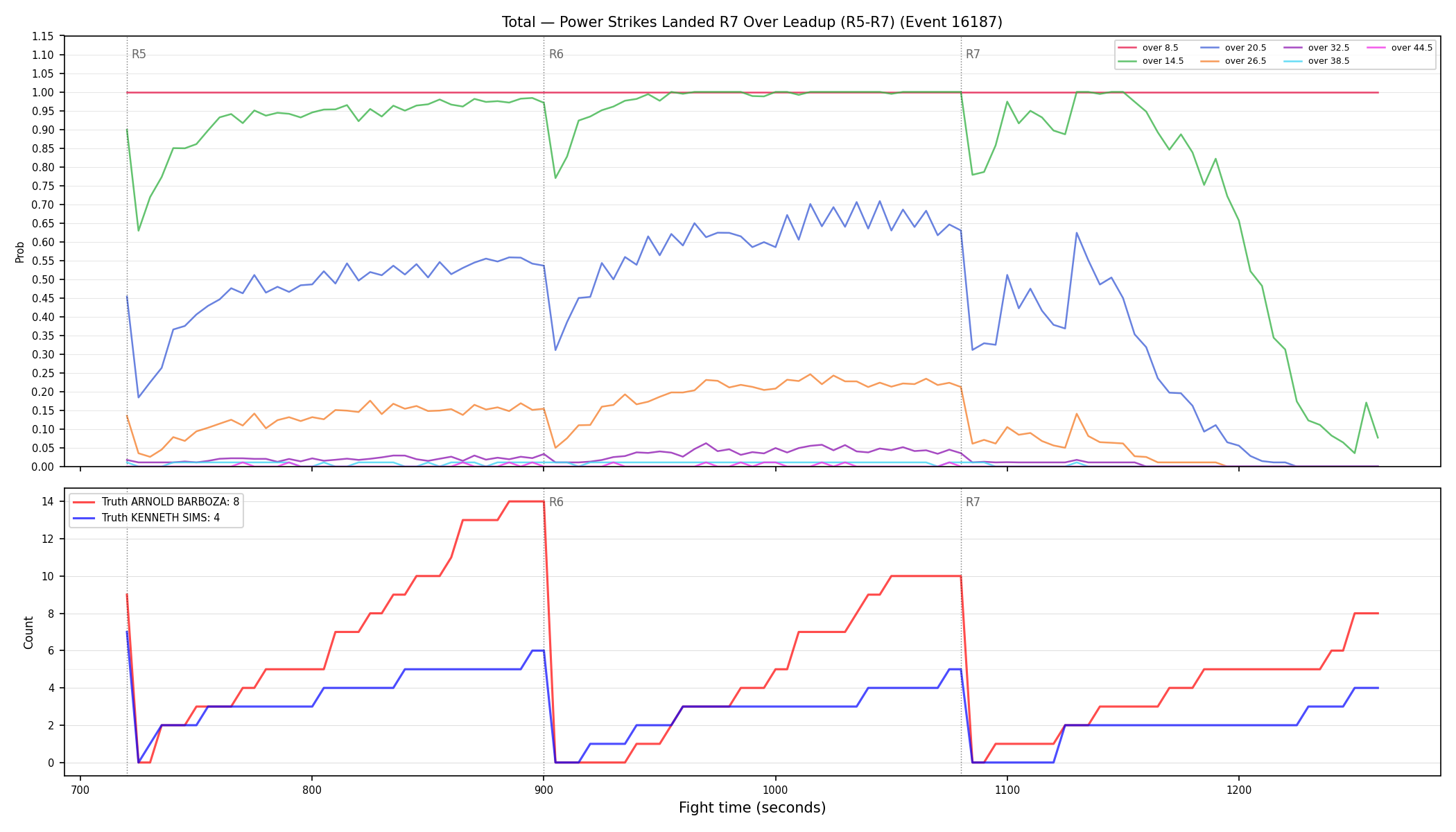 Stats/Round/Total Overs/Power Strikes Landed/Round 07/16187 Round 07 Over Leadup — Dev