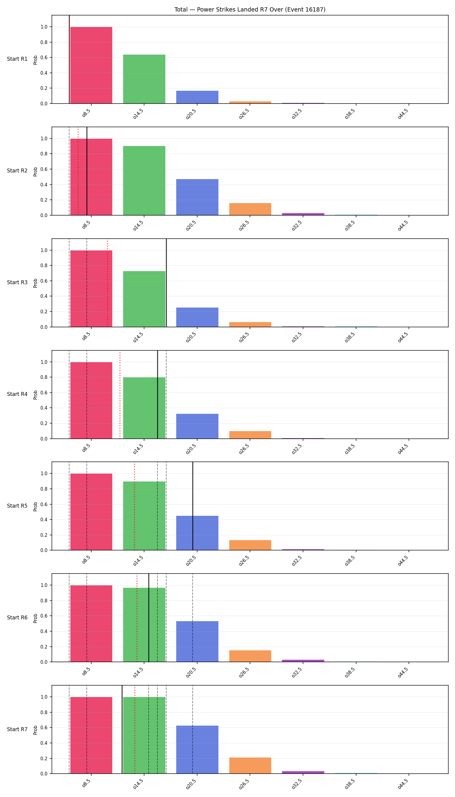 Stats/Round/Total Overs/Power Strikes Landed/Round 07/16187 Round 07 Over Snapshots — Dev