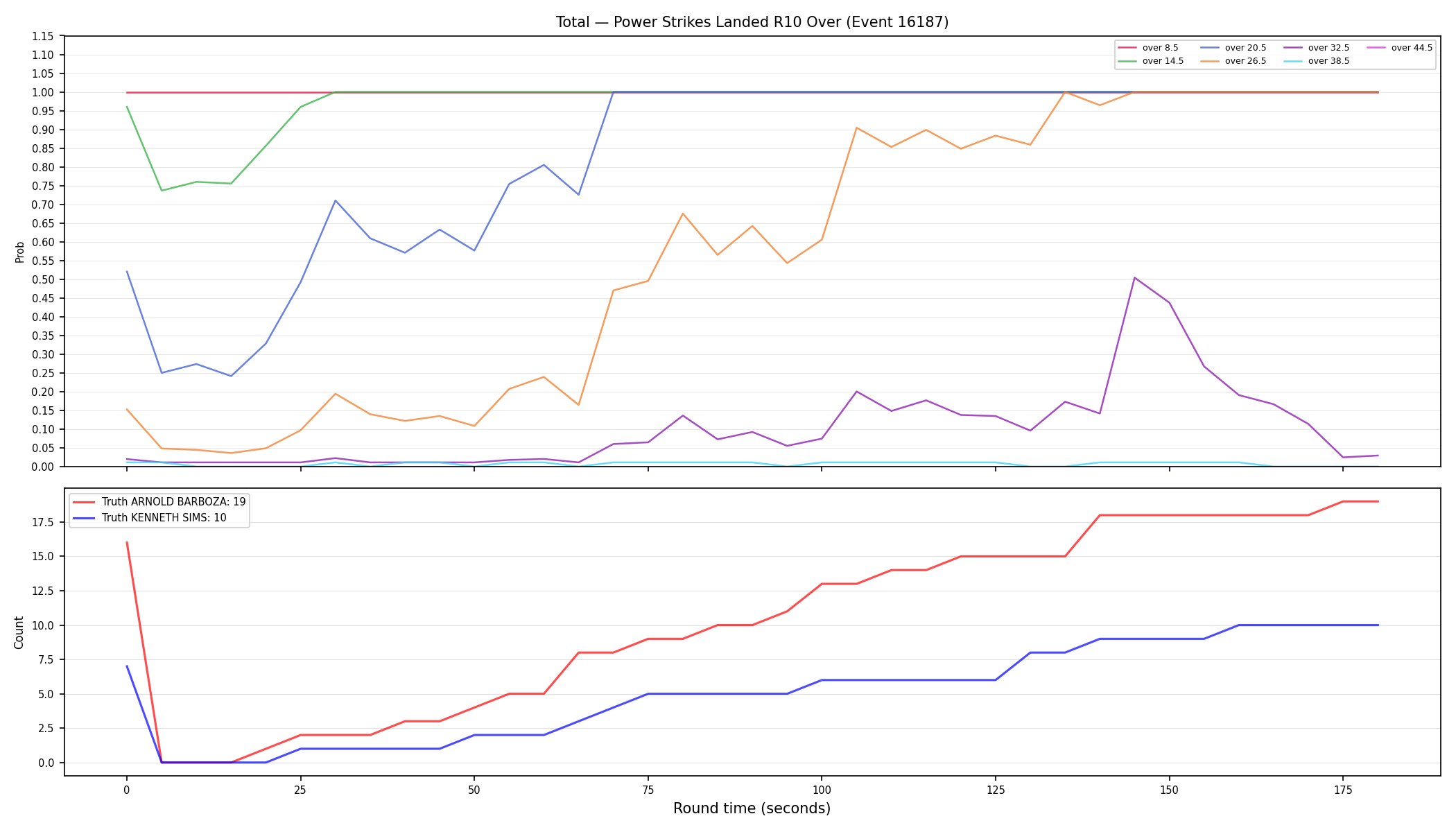 Stats/Round/Total Overs/Power Strikes Landed/Round 10/16187 Round 10 Over — Dev