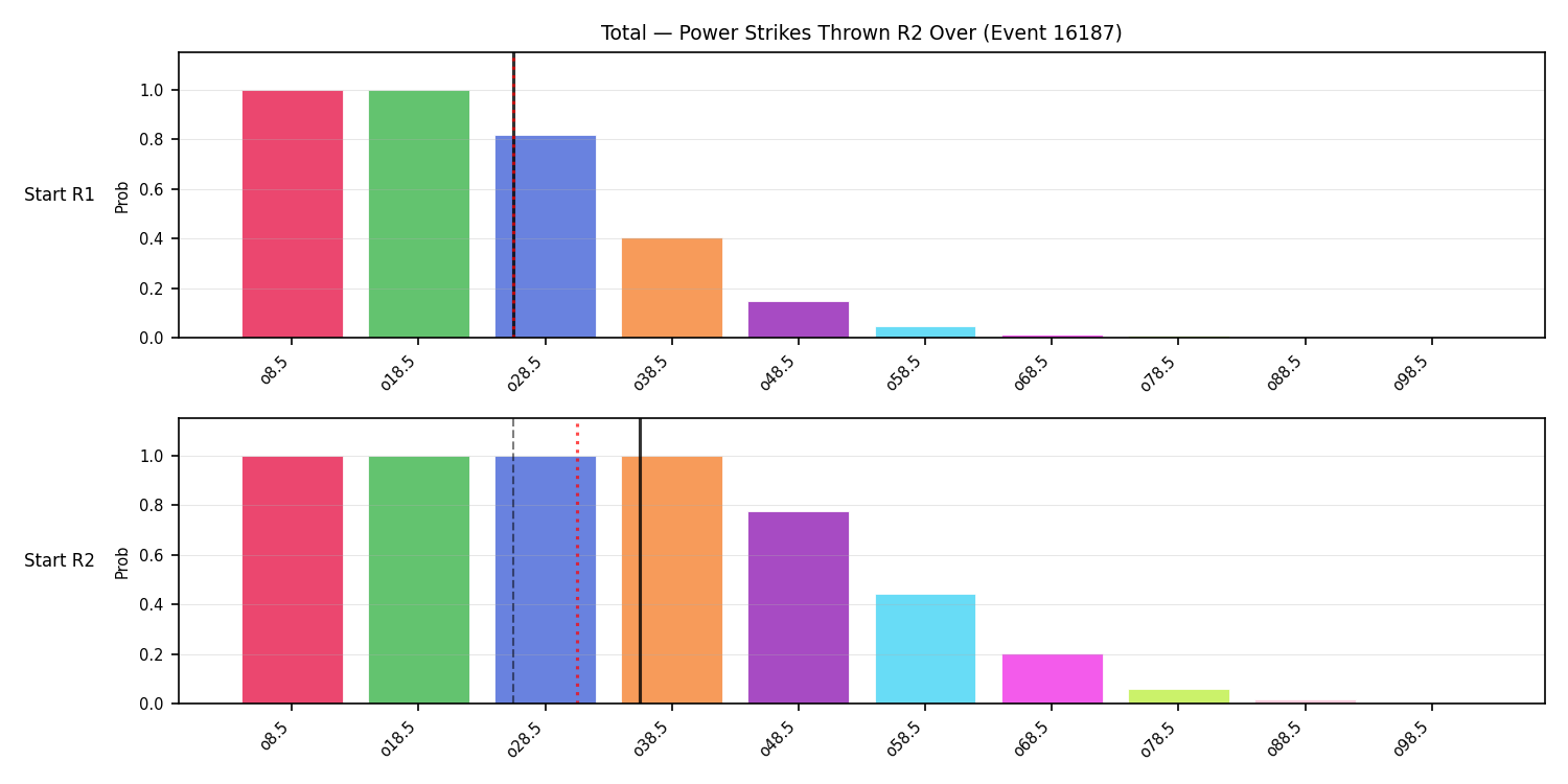 Stats/Round/Total Overs/Power Strikes Thrown/Round 02/16187 Round 02 Over Snapshots — Dev