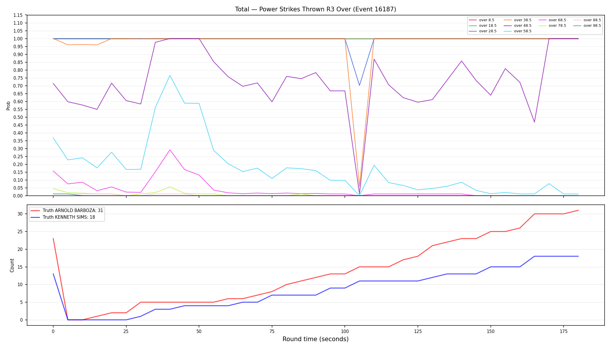 Stats/Round/Total Overs/Power Strikes Thrown/Round 03/16187 Round 03 Over — Dev
