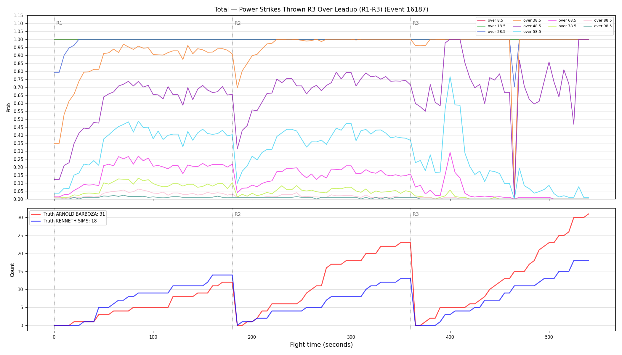 Stats/Round/Total Overs/Power Strikes Thrown/Round 03/16187 Round 03 Over Leadup — Dev