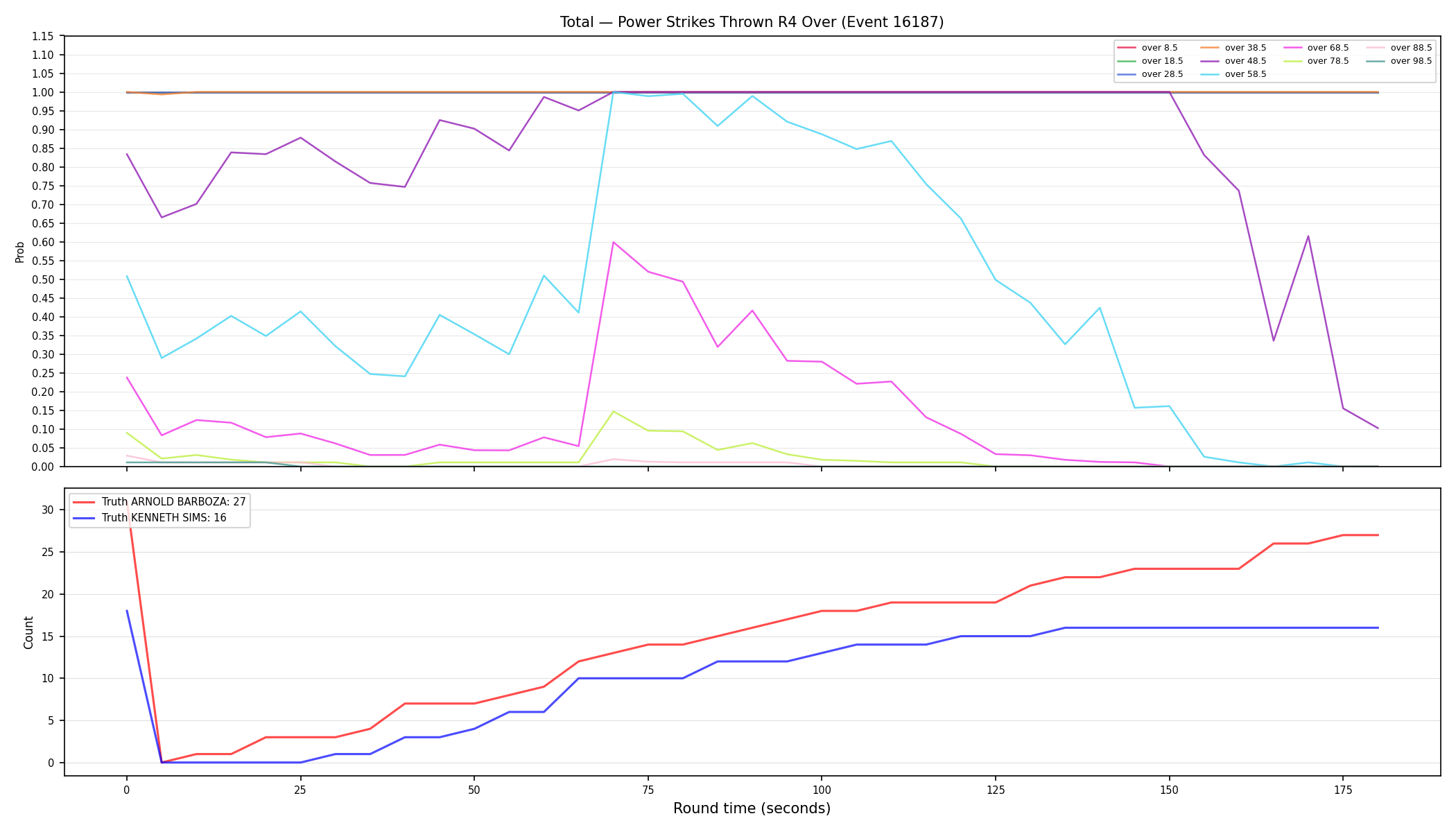 Stats/Round/Total Overs/Power Strikes Thrown/Round 04/16187 Round 04 Over — Dev