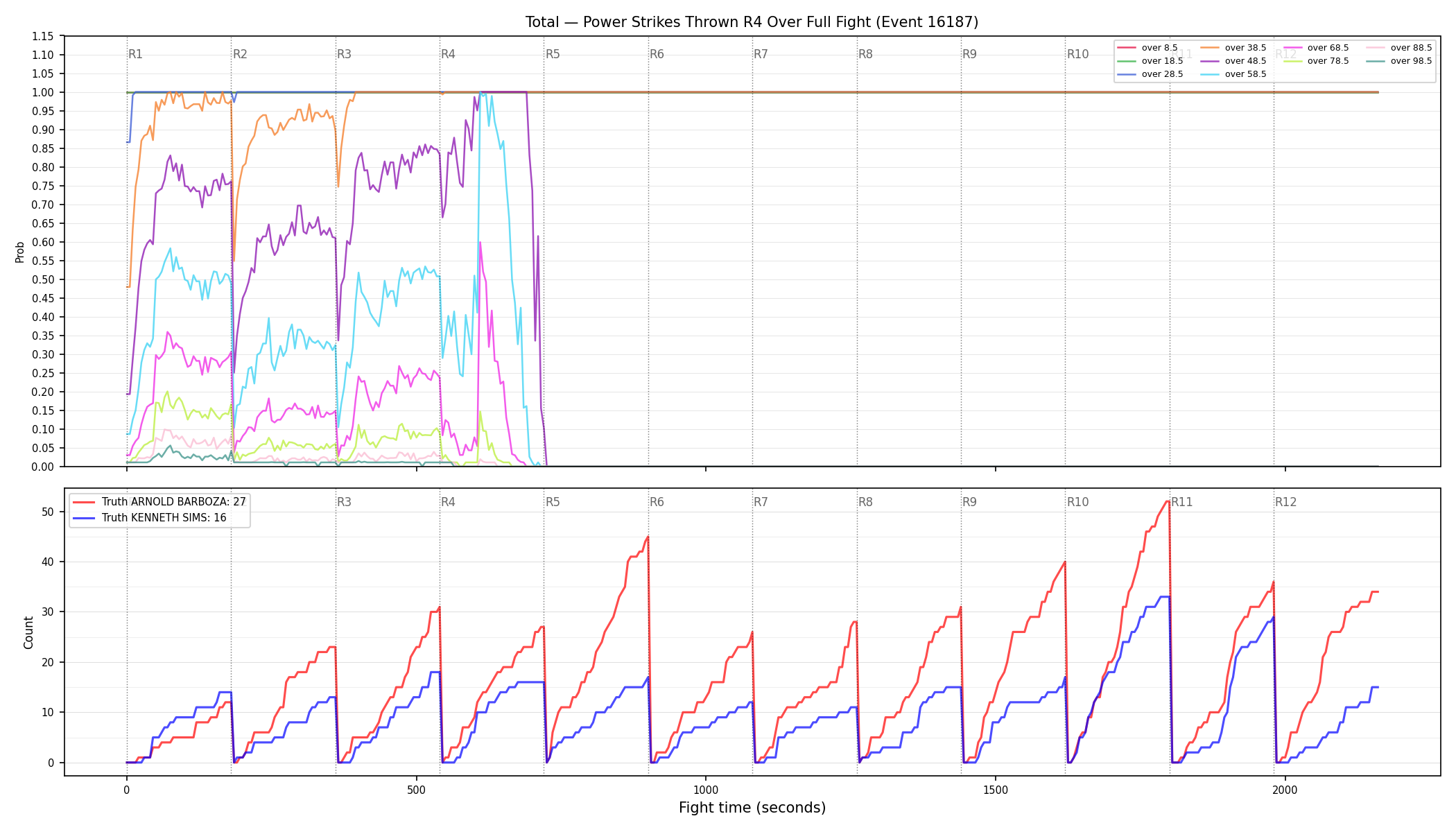 Stats/Round/Total Overs/Power Strikes Thrown/Round 04/16187 Round 04 Over Fight — Dev