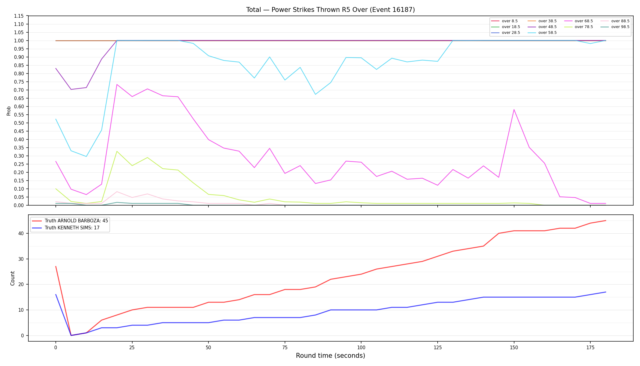 Stats/Round/Total Overs/Power Strikes Thrown/Round 05/16187 Round 05 Over — Dev