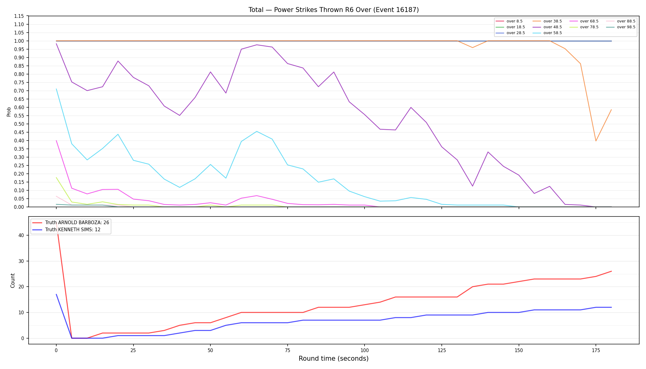 Stats/Round/Total Overs/Power Strikes Thrown/Round 06/16187 Round 06 Over — Dev