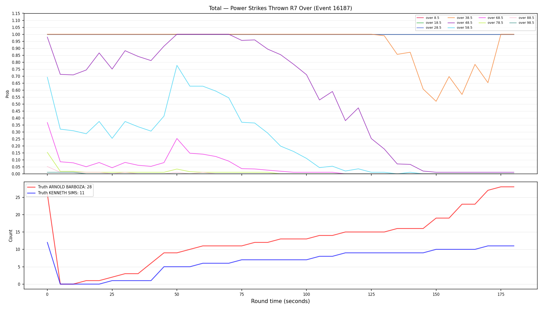 Stats/Round/Total Overs/Power Strikes Thrown/Round 07/16187 Round 07 Over — Dev
