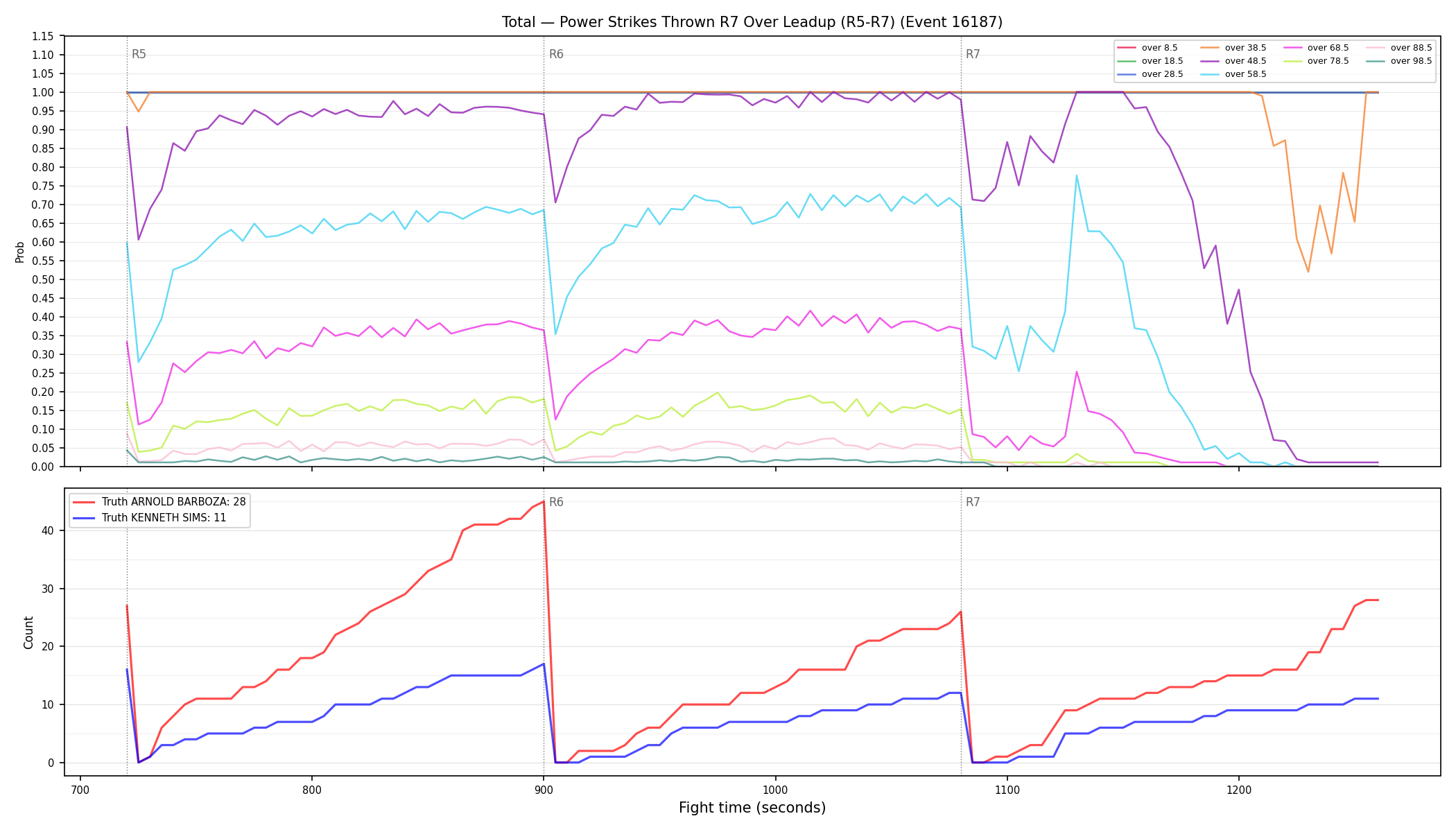 Stats/Round/Total Overs/Power Strikes Thrown/Round 07/16187 Round 07 Over Leadup — Dev