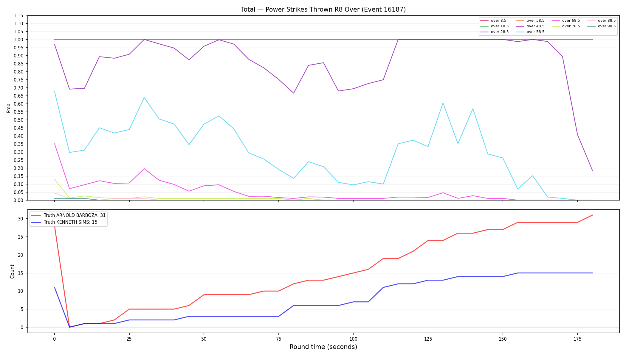 Stats/Round/Total Overs/Power Strikes Thrown/Round 08/16187 Round 08 Over — Dev