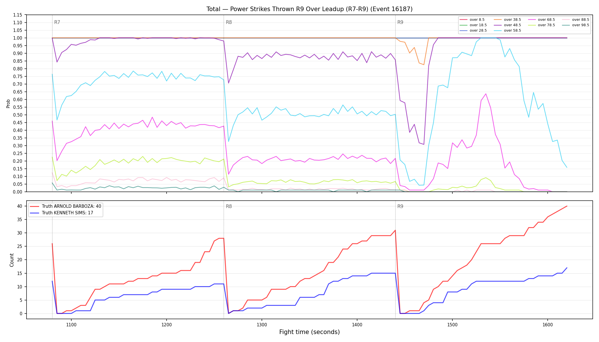 Stats/Round/Total Overs/Power Strikes Thrown/Round 09/16187 Round 09 Over Leadup — Dev