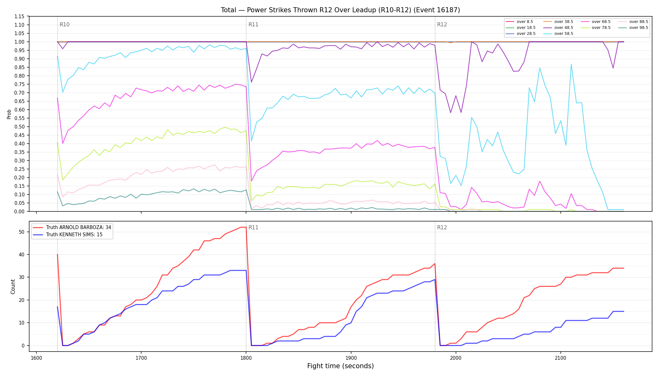Stats/Round/Total Overs/Power Strikes Thrown/Round 12/16187 Round 12 Over Leadup — Dev