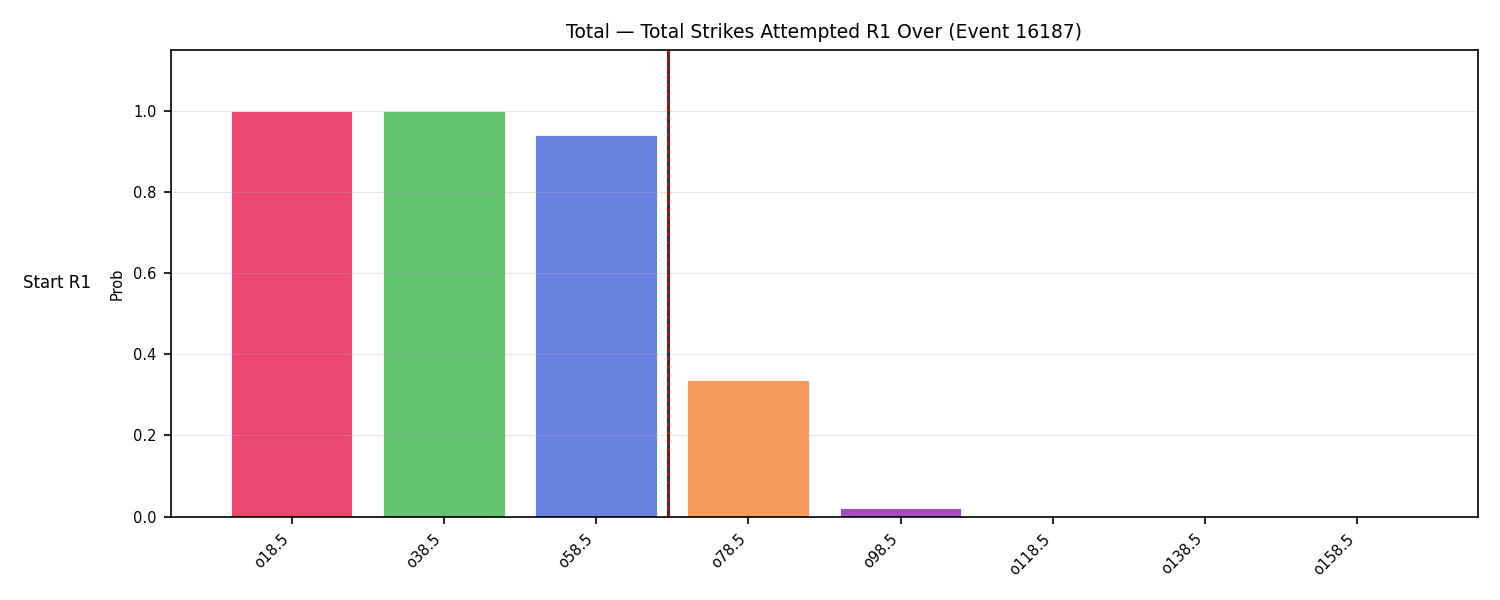 Stats/Round/Total Overs/Total Strikes Attempted/Round 01/16187 Round 01 Over Snapshots — Dev