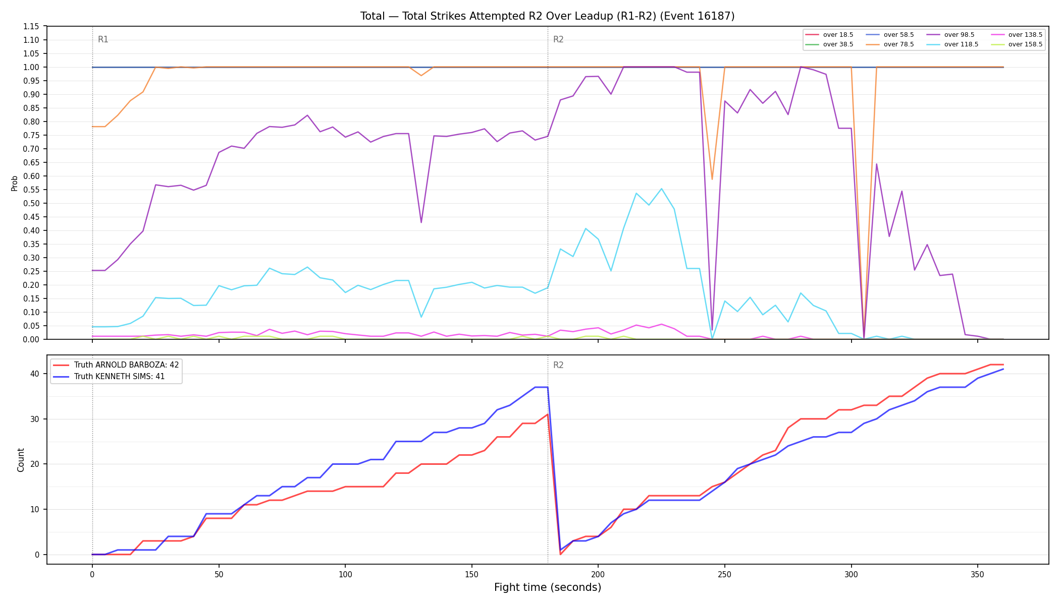 Stats/Round/Total Overs/Total Strikes Attempted/Round 02/16187 Round 02 Over Leadup — Dev