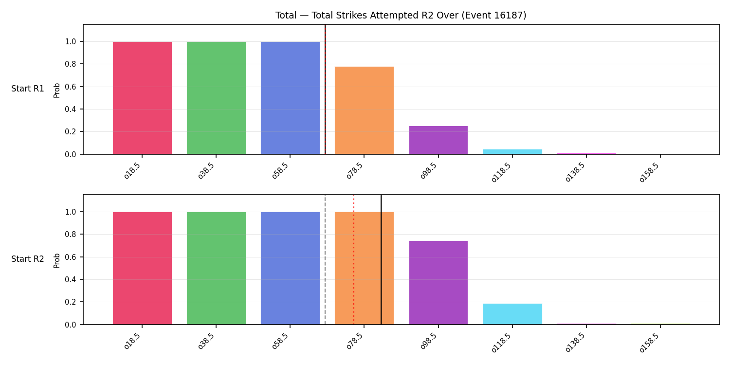 Stats/Round/Total Overs/Total Strikes Attempted/Round 02/16187 Round 02 Over Snapshots — Dev
