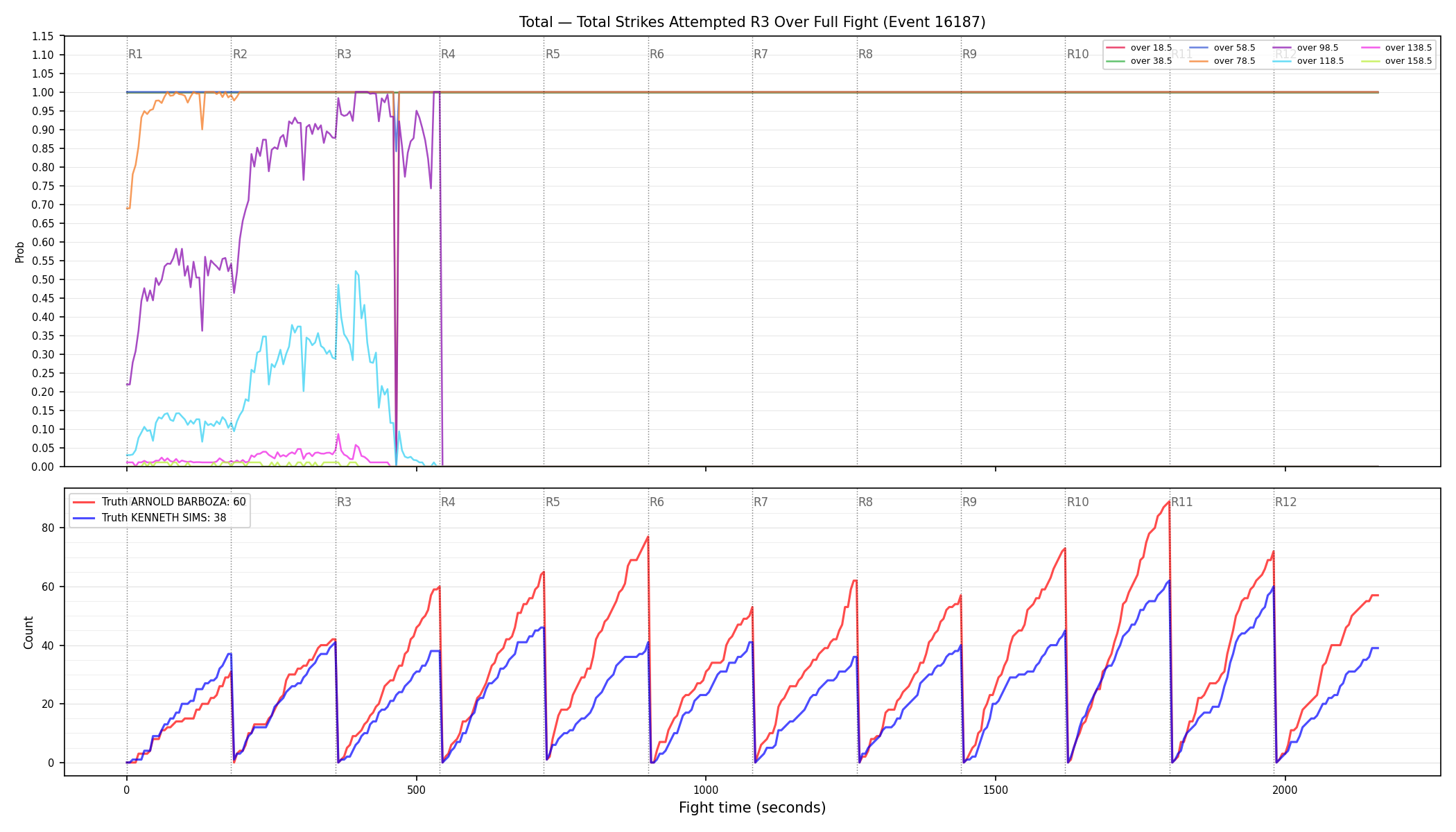 Stats/Round/Total Overs/Total Strikes Attempted/Round 03/16187 Round 03 Over Fight — Dev