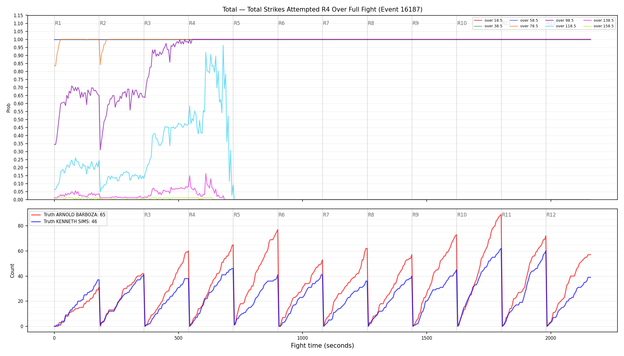 Stats/Round/Total Overs/Total Strikes Attempted/Round 04/16187 Round 04 Over Fight — Dev