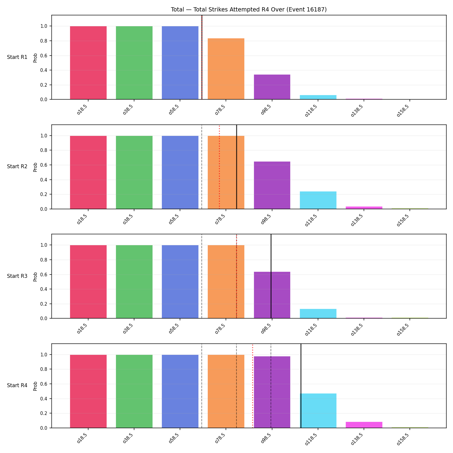 Stats/Round/Total Overs/Total Strikes Attempted/Round 04/16187 Round 04 Over Snapshots — Dev