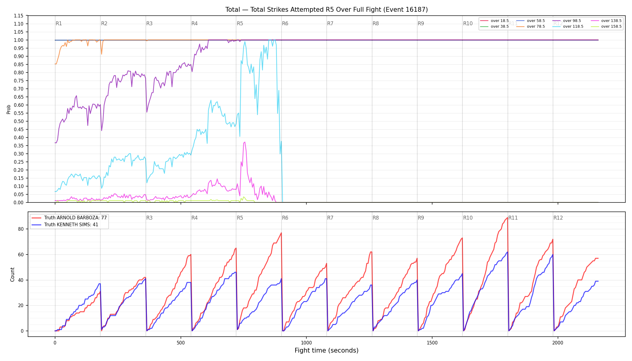 Stats/Round/Total Overs/Total Strikes Attempted/Round 05/16187 Round 05 Over Fight — Dev