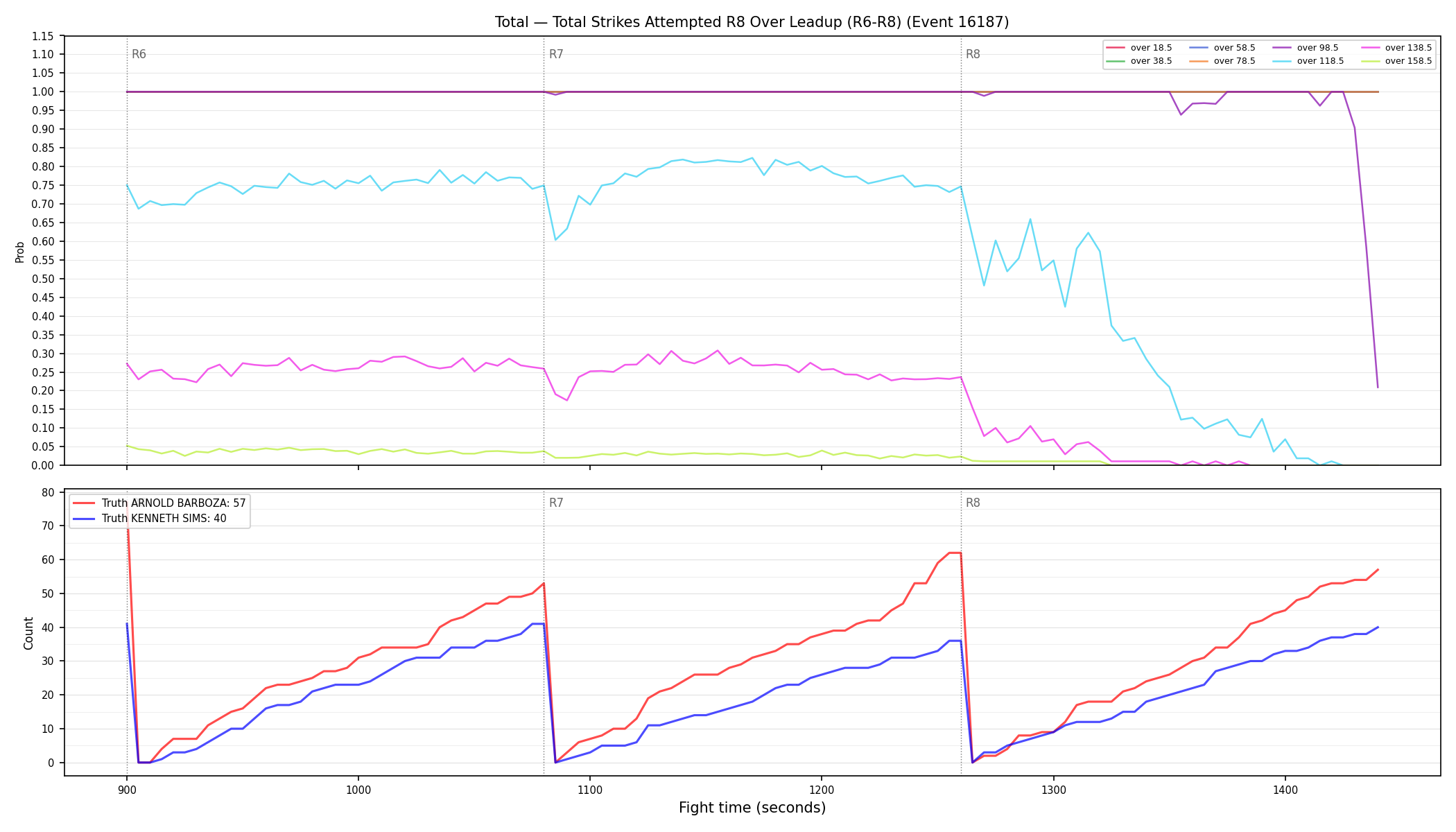 Stats/Round/Total Overs/Total Strikes Attempted/Round 08/16187 Round 08 Over Leadup — Dev