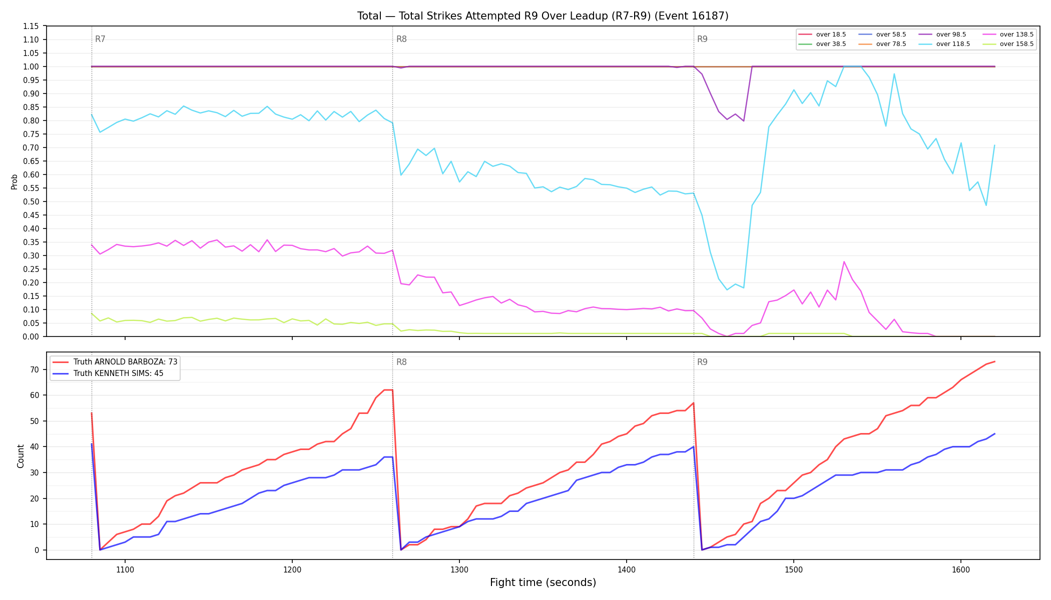 Stats/Round/Total Overs/Total Strikes Attempted/Round 09/16187 Round 09 Over Leadup — Dev