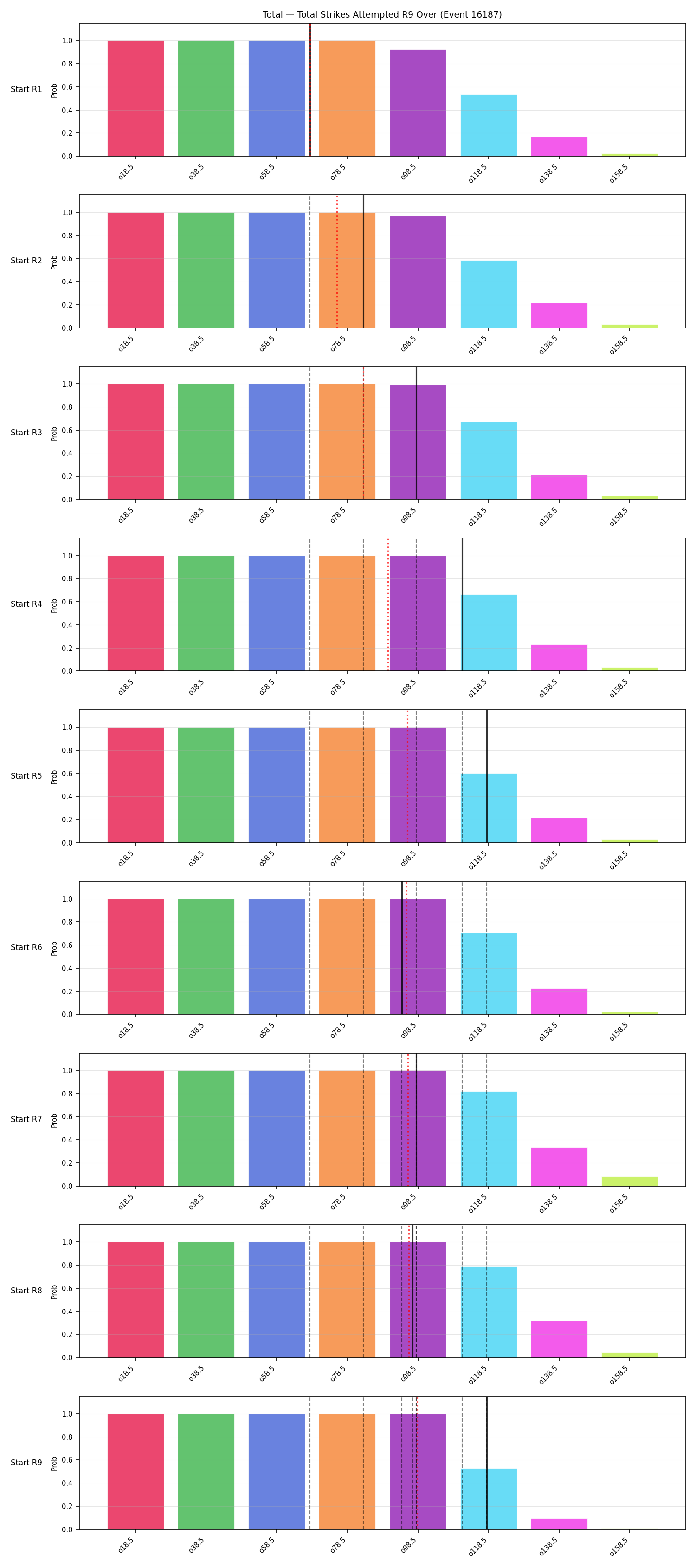 Stats/Round/Total Overs/Total Strikes Attempted/Round 09/16187 Round 09 Over Snapshots — Dev