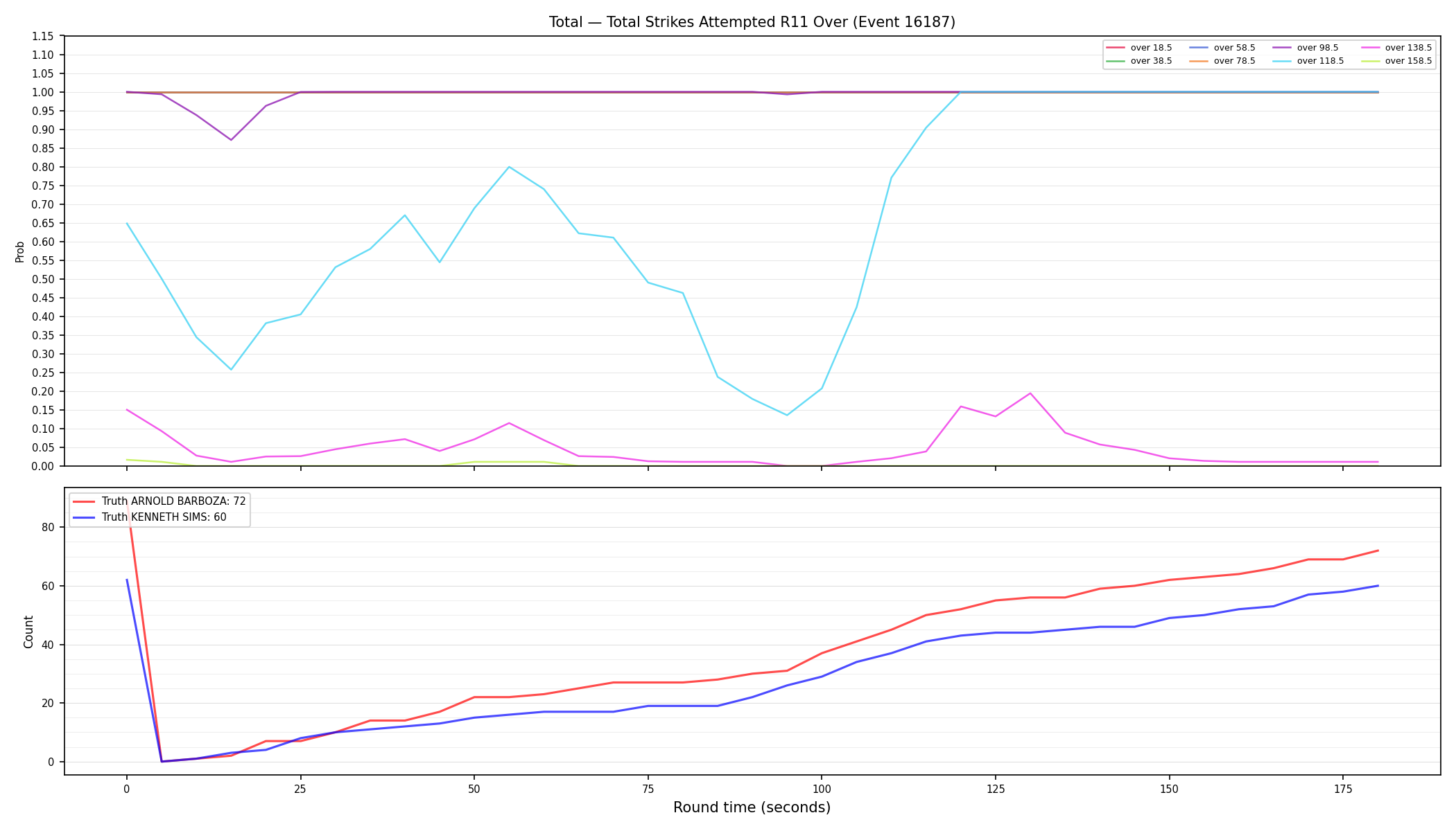 Stats/Round/Total Overs/Total Strikes Attempted/Round 11/16187 Round 11 Over — Dev