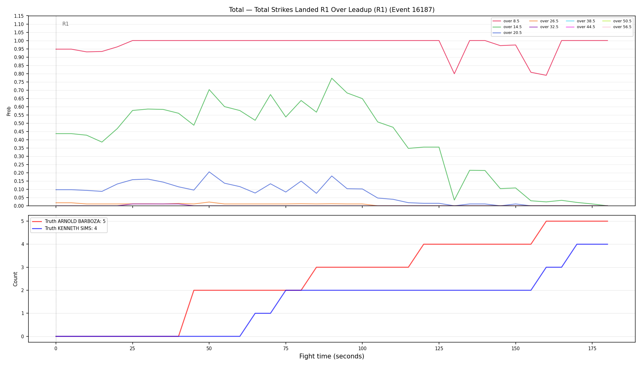 Stats/Round/Total Overs/Total Strikes Landed/Round 01/16187 Round 01 Over Leadup — Dev