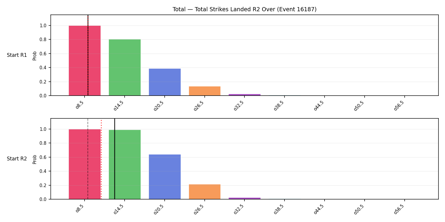 Stats/Round/Total Overs/Total Strikes Landed/Round 02/16187 Round 02 Over Snapshots — Dev