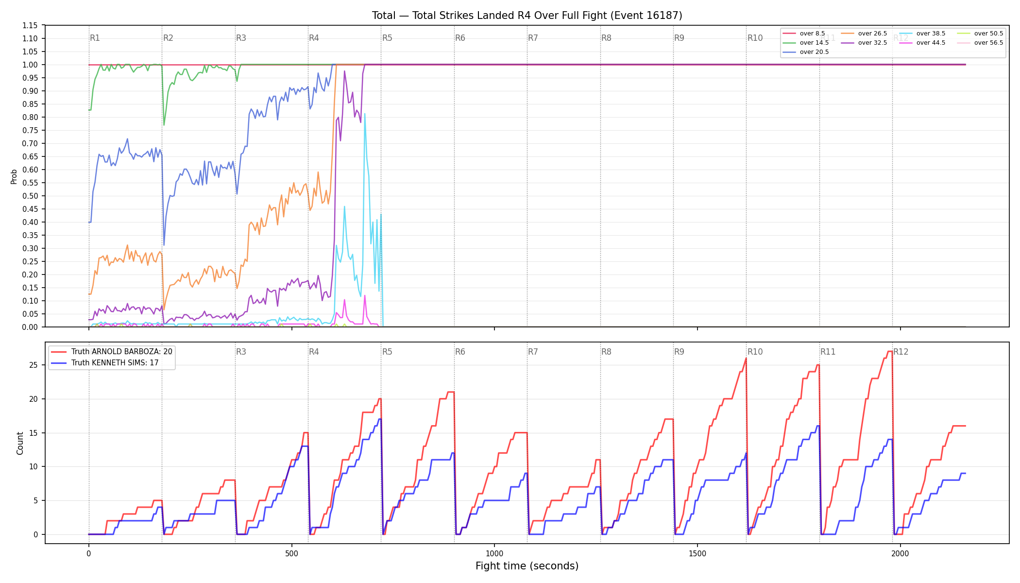 Stats/Round/Total Overs/Total Strikes Landed/Round 04/16187 Round 04 Over Fight — Dev