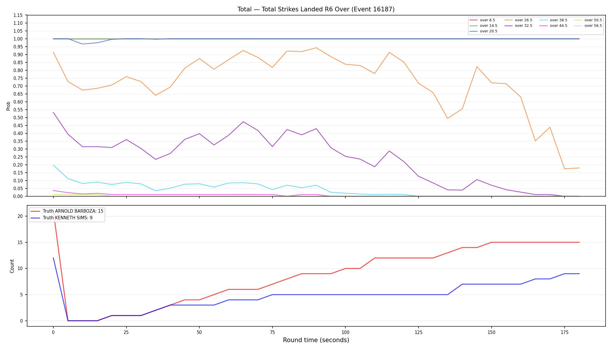Stats/Round/Total Overs/Total Strikes Landed/Round 06/16187 Round 06 Over — Dev