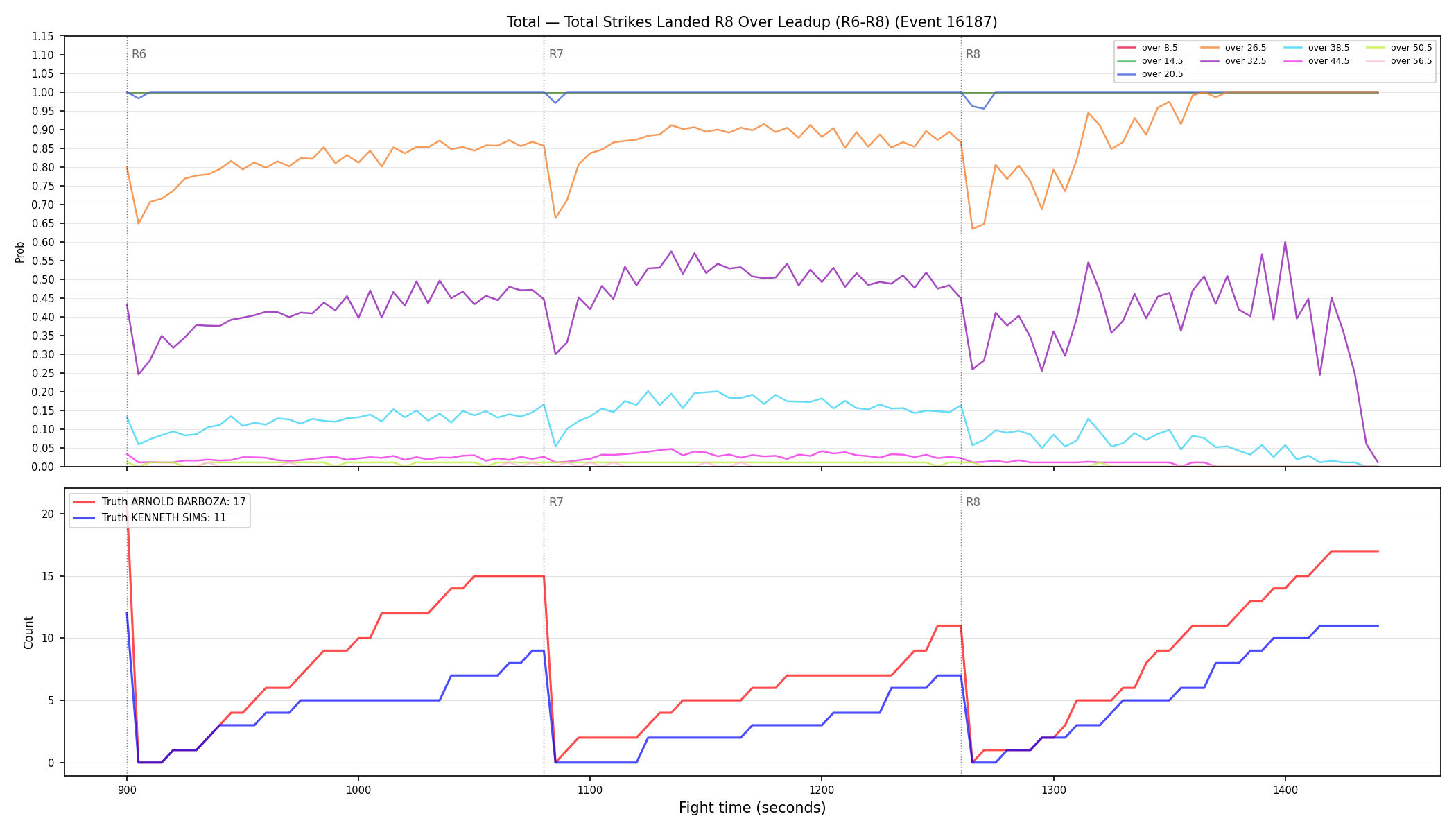 Stats/Round/Total Overs/Total Strikes Landed/Round 08/16187 Round 08 Over Leadup — Dev