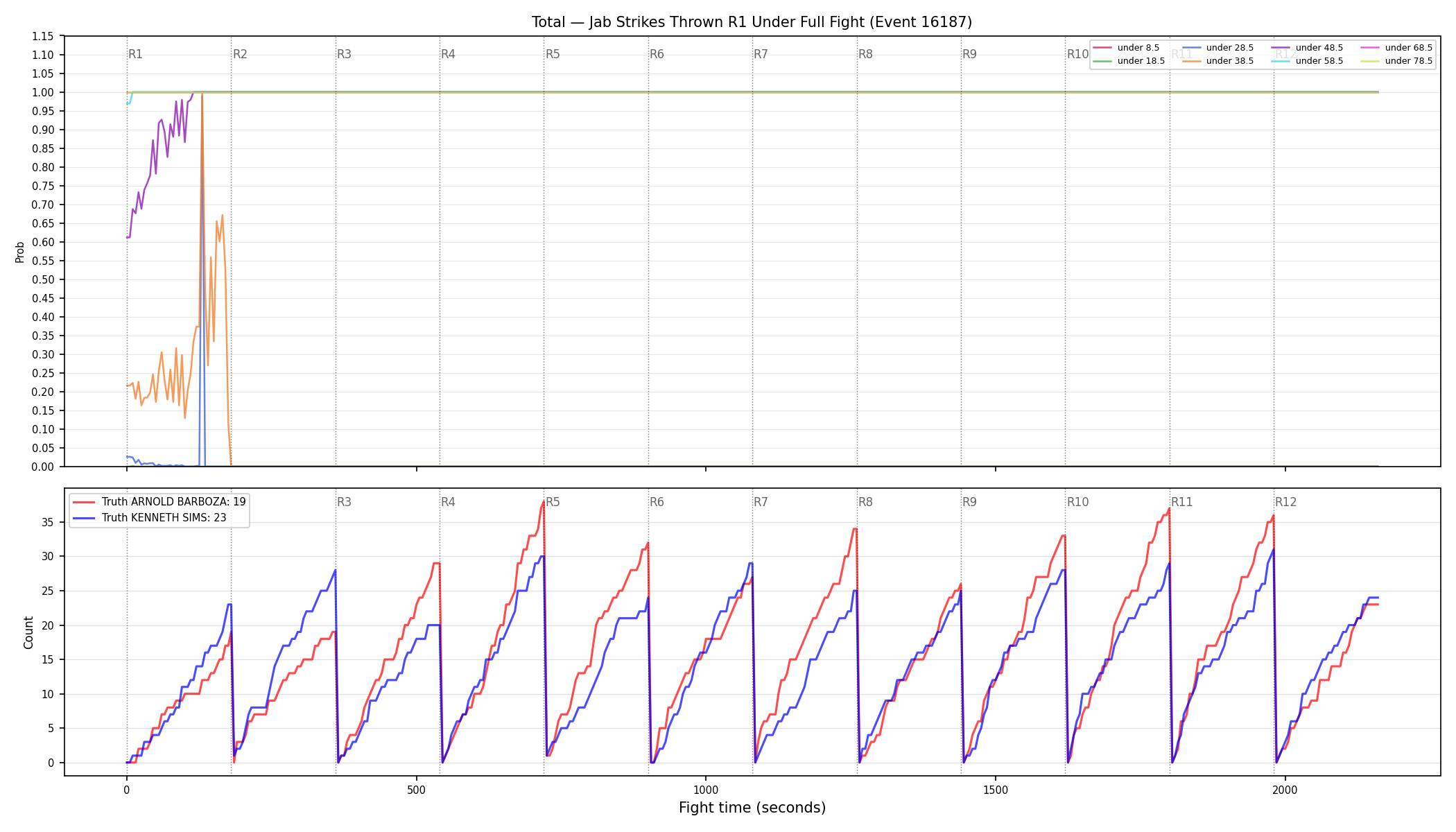 Stats/Round/Total Unders/Jab Strikes Thrown/Round 01/16187 Round 01 Under Fight — Dev
