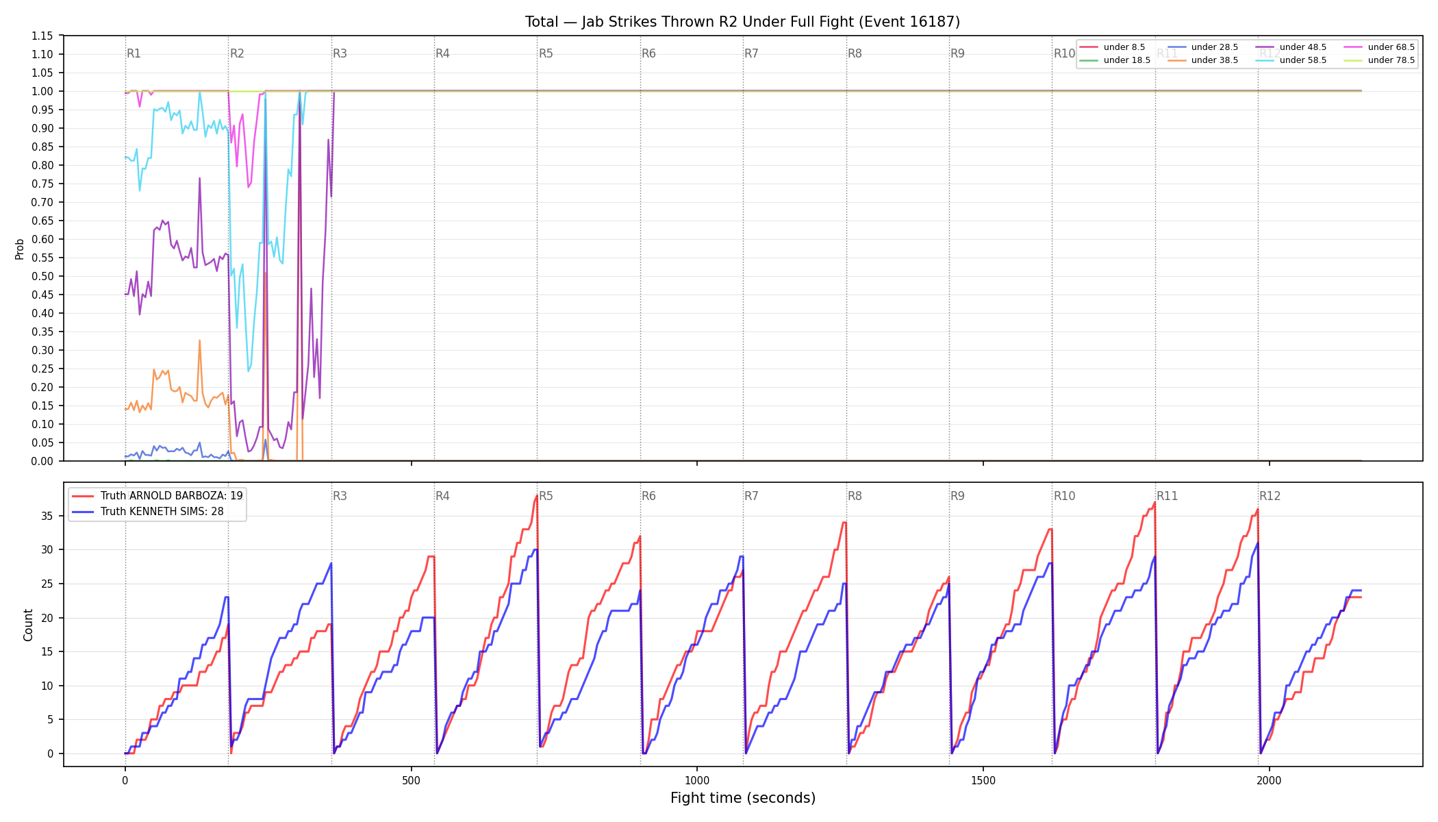 Stats/Round/Total Unders/Jab Strikes Thrown/Round 02/16187 Round 02 Under Fight — Dev