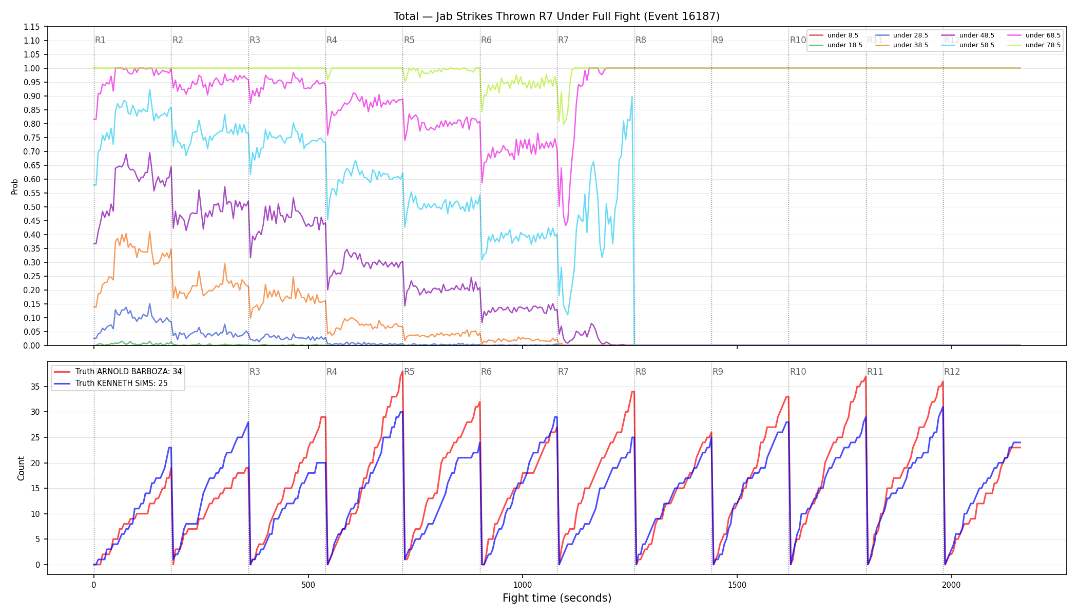 Stats/Round/Total Unders/Jab Strikes Thrown/Round 07/16187 Round 07 Under Fight — Dev