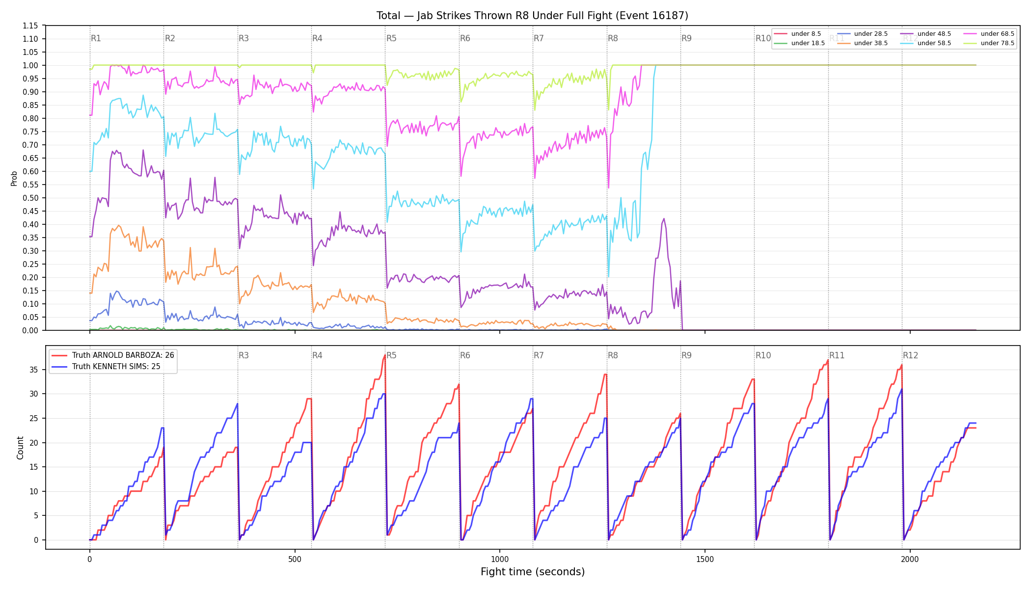 Stats/Round/Total Unders/Jab Strikes Thrown/Round 08/16187 Round 08 Under Fight — Dev