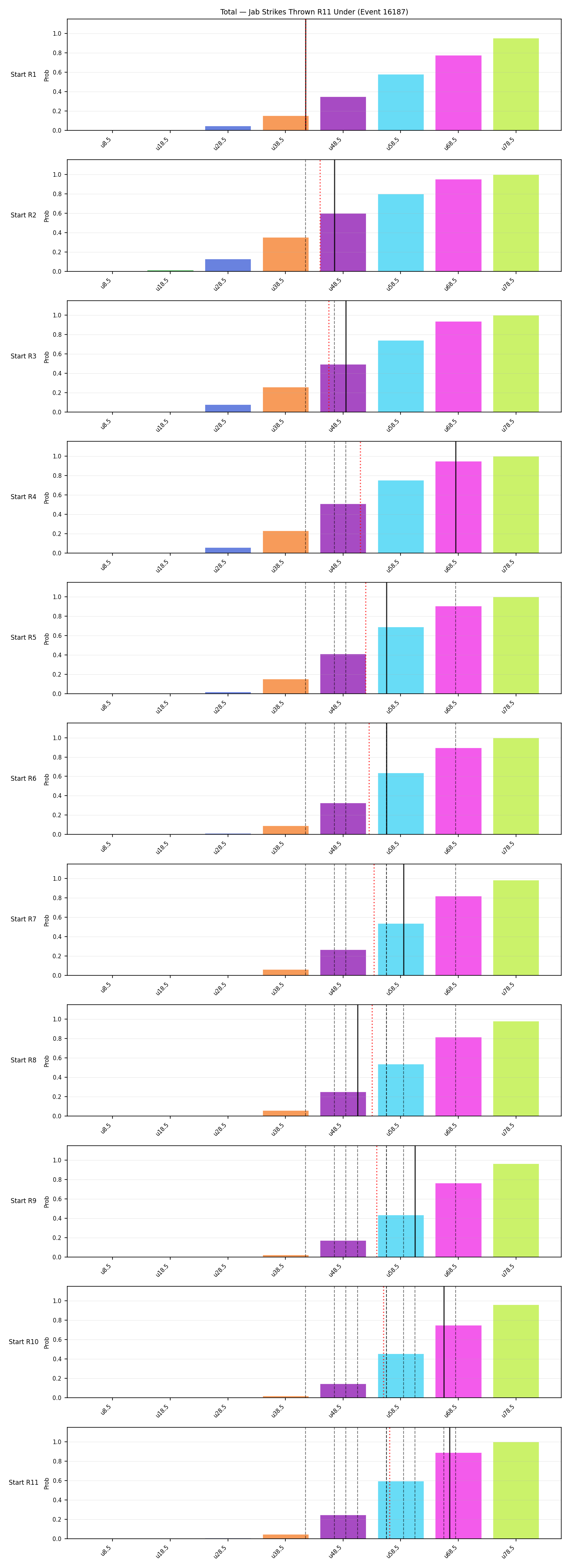 Stats/Round/Total Unders/Jab Strikes Thrown/Round 11/16187 Round 11 Under Snapshots — Dev