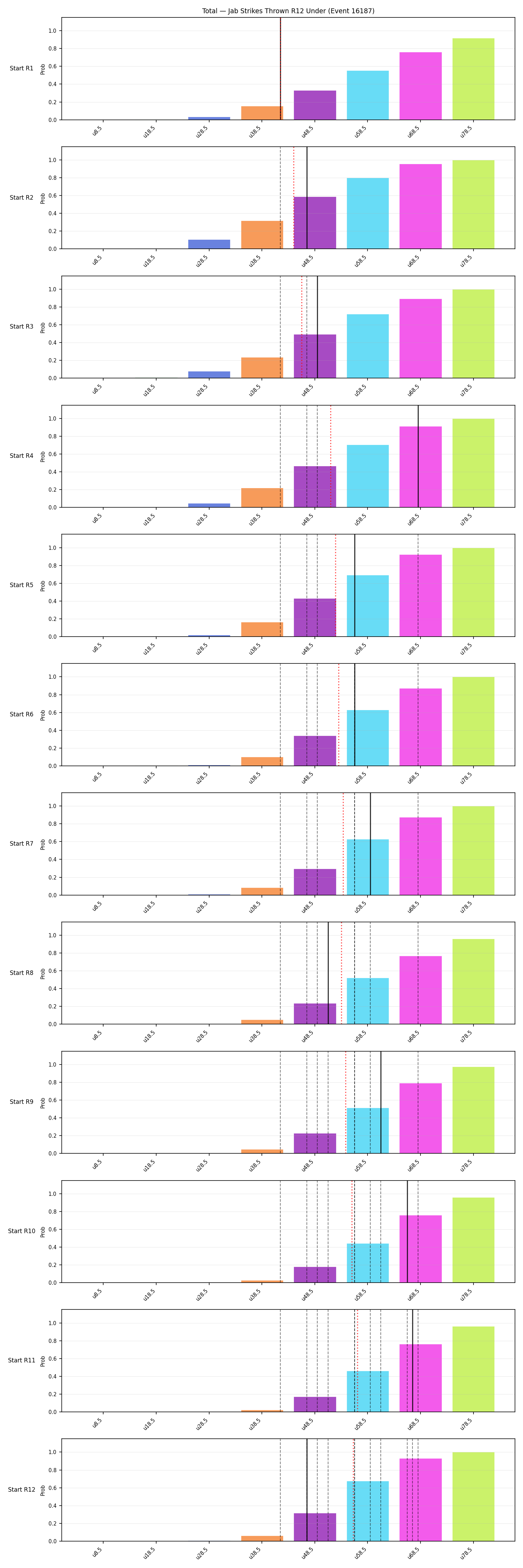 Stats/Round/Total Unders/Jab Strikes Thrown/Round 12/16187 Round 12 Under Snapshots — Dev