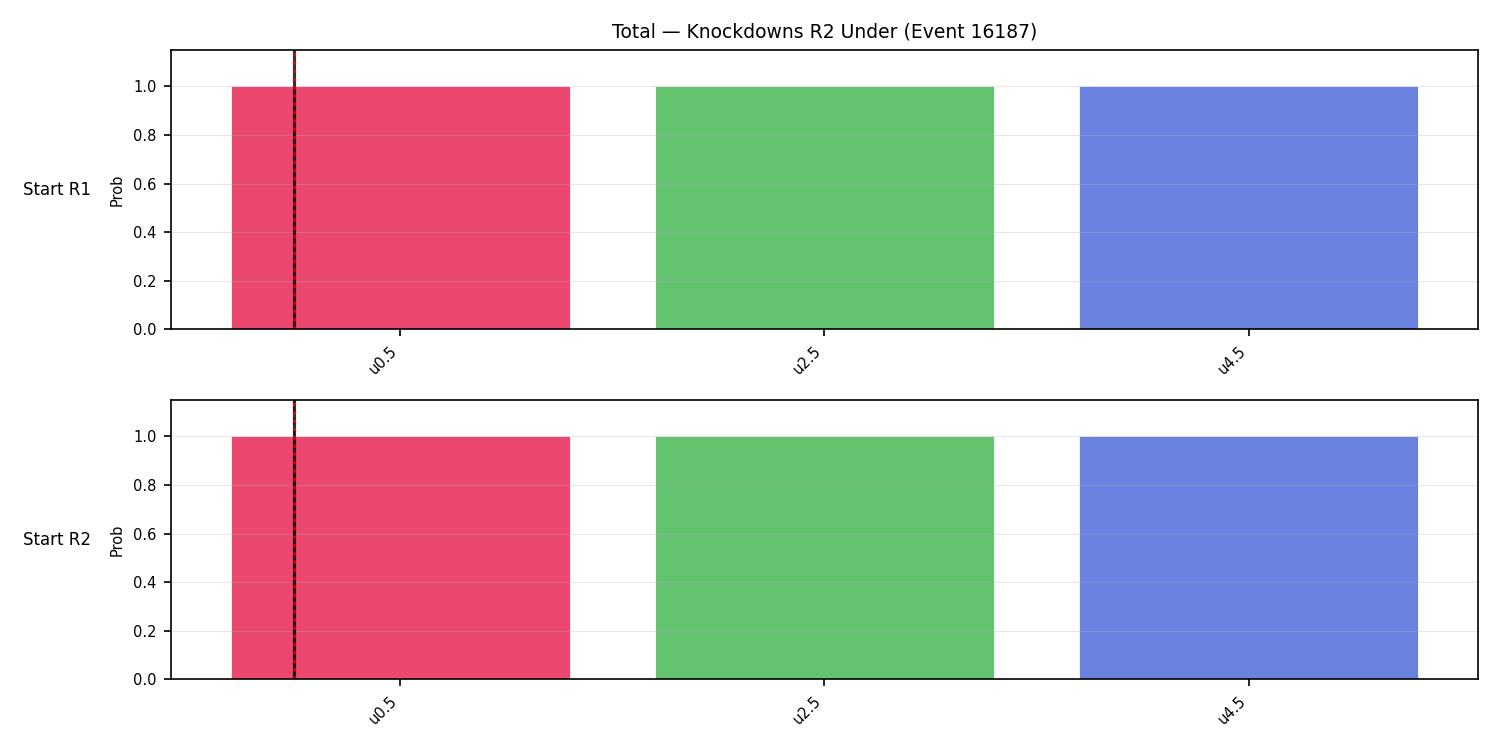 Stats/Round/Total Unders/Knockdowns/Round 02/16187 Round 02 Under Snapshots — Dev