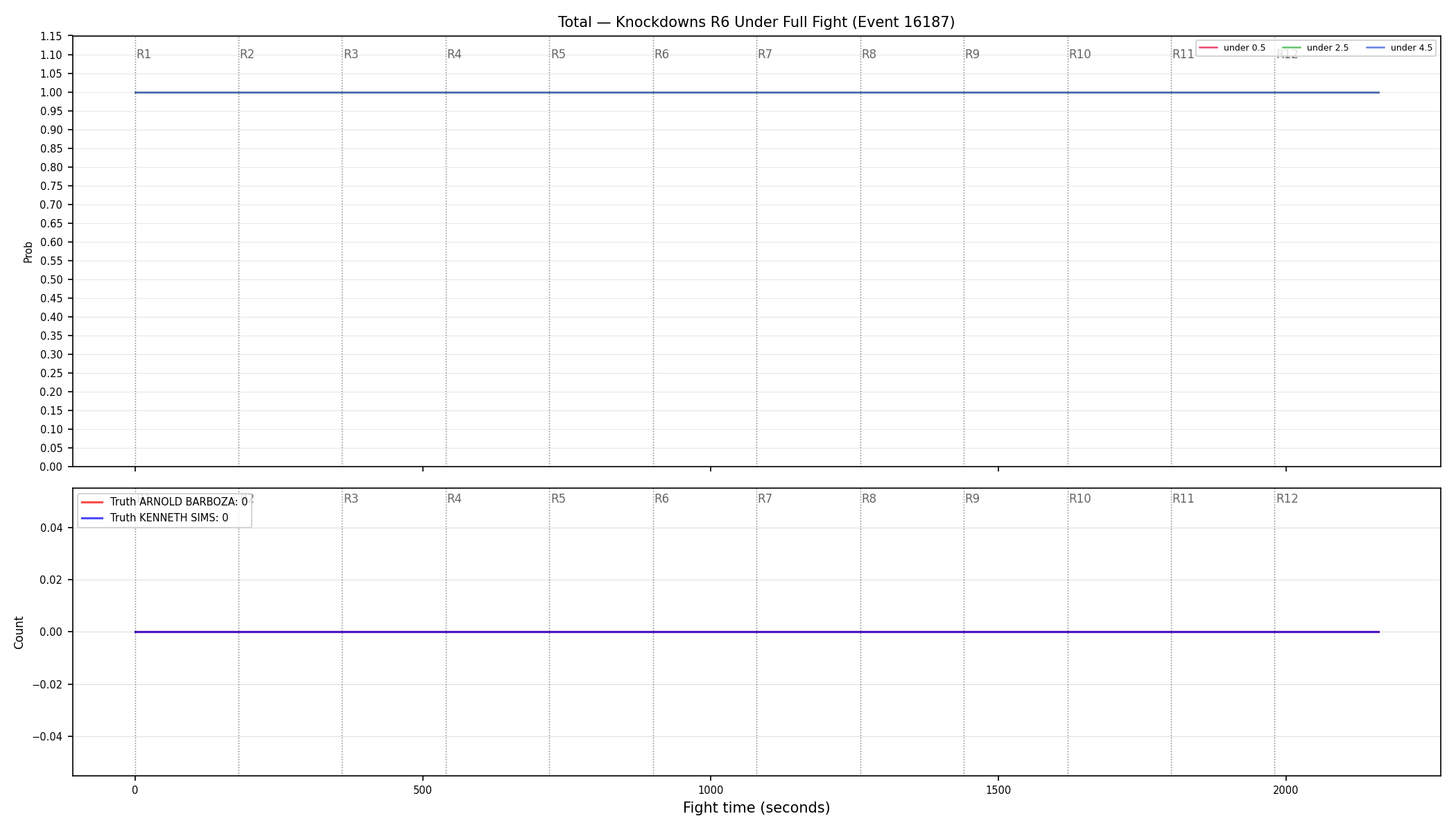 Stats/Round/Total Unders/Knockdowns/Round 06/16187 Round 06 Under Fight — Dev