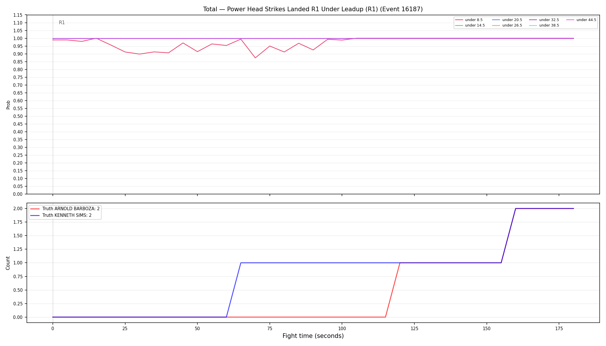 Stats/Round/Total Unders/Power Head Strikes Landed/Round 01/16187 Round 01 Under Leadup — Dev