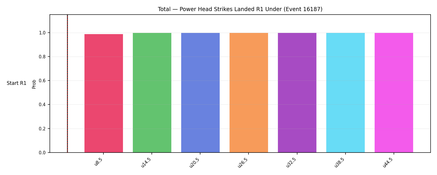 Stats/Round/Total Unders/Power Head Strikes Landed/Round 01/16187 Round 01 Under Snapshots — Dev