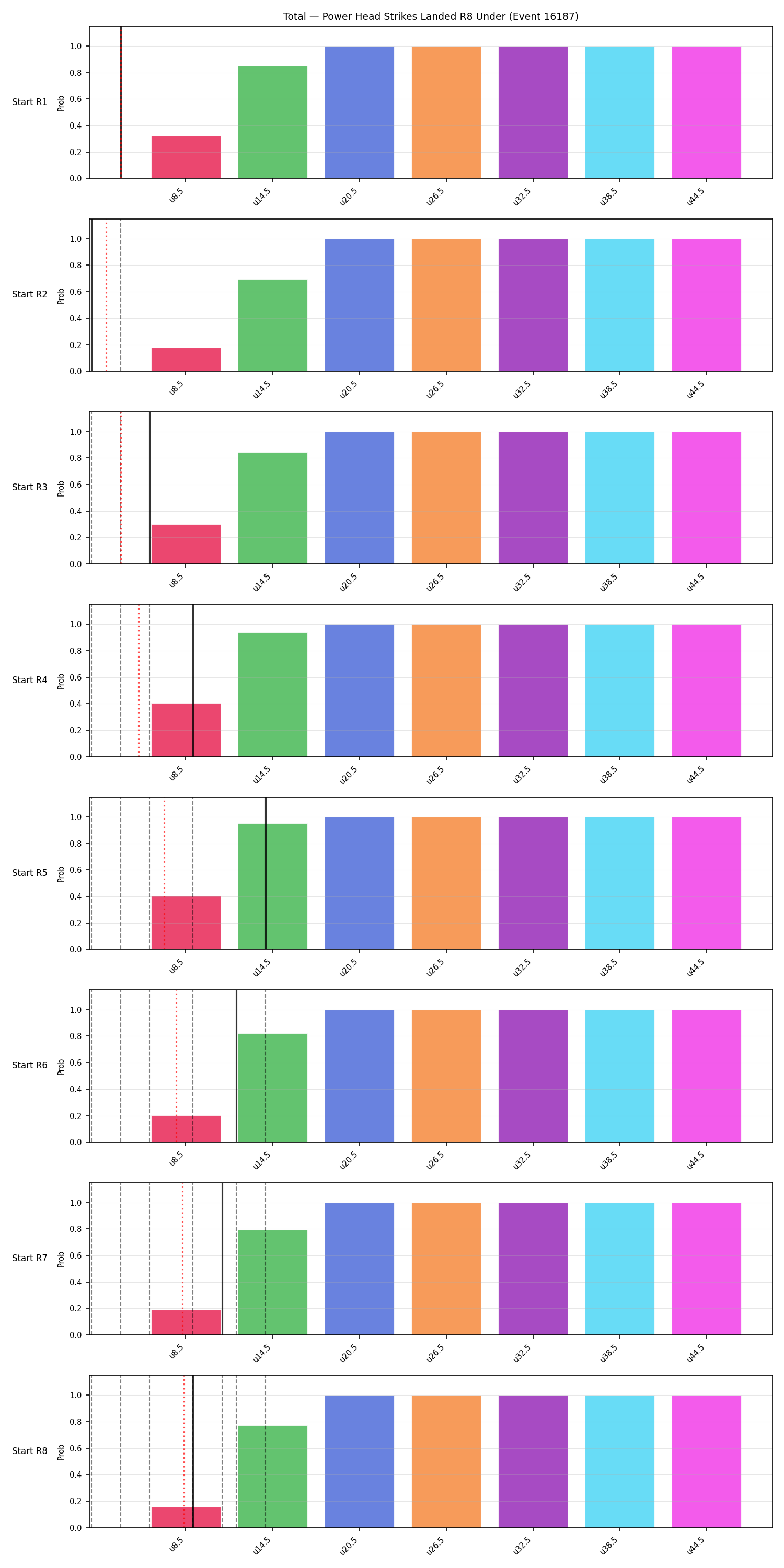 Stats/Round/Total Unders/Power Head Strikes Landed/Round 08/16187 Round 08 Under Snapshots — Dev