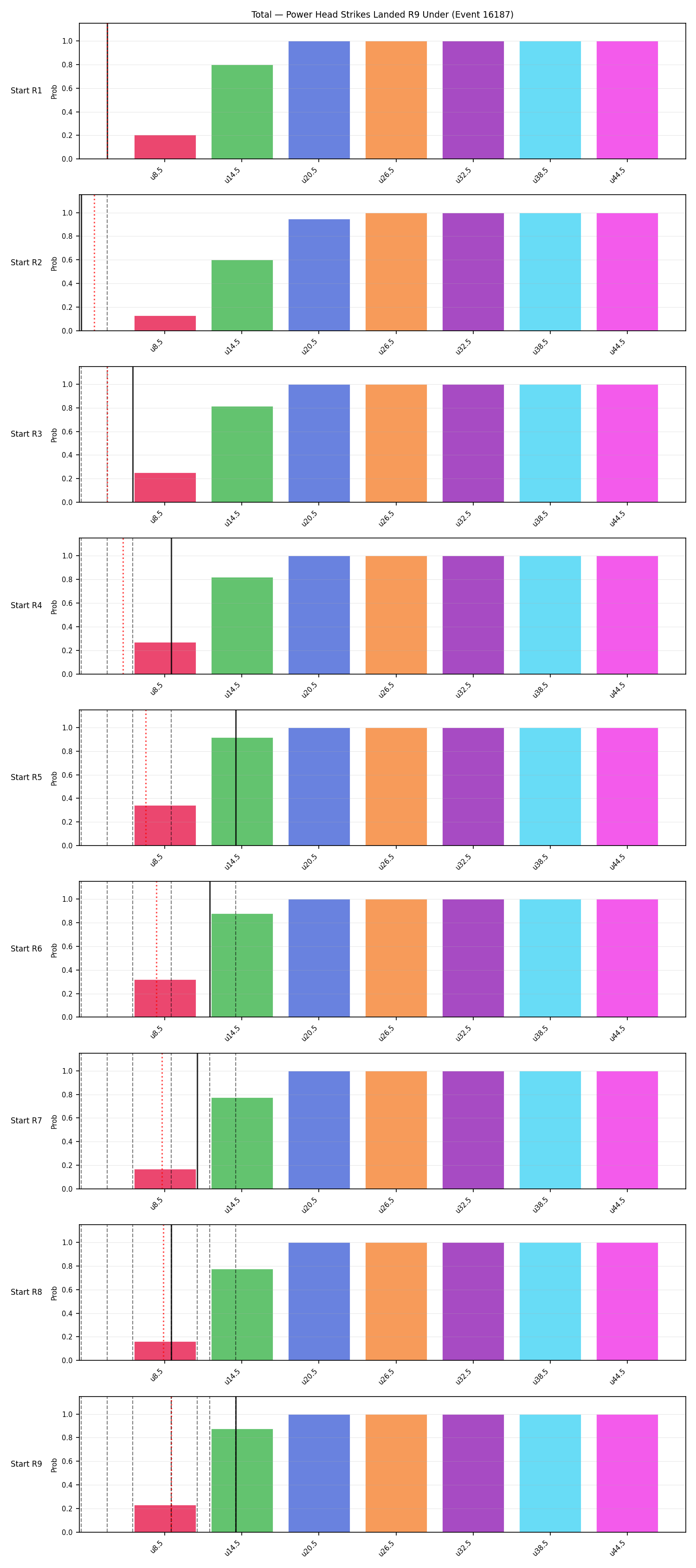 Stats/Round/Total Unders/Power Head Strikes Landed/Round 09/16187 Round 09 Under Snapshots — Dev
