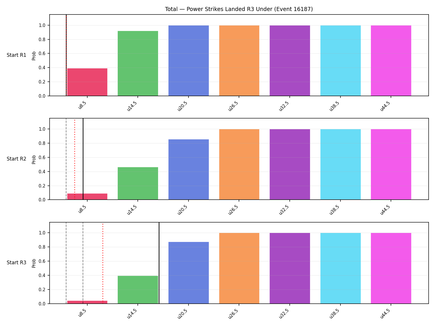 Stats/Round/Total Unders/Power Strikes Landed/Round 03/16187 Round 03 Under Snapshots — Dev