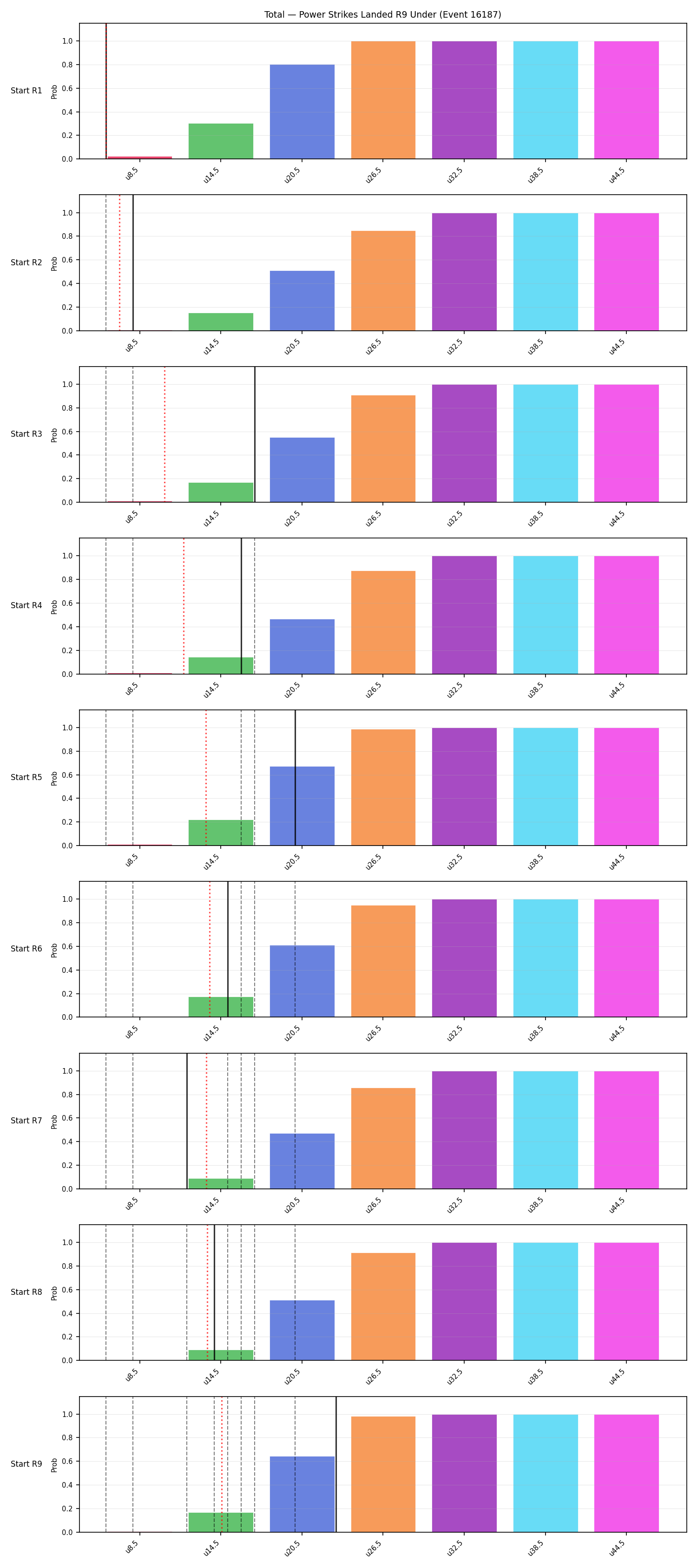 Stats/Round/Total Unders/Power Strikes Landed/Round 09/16187 Round 09 Under Snapshots — Dev